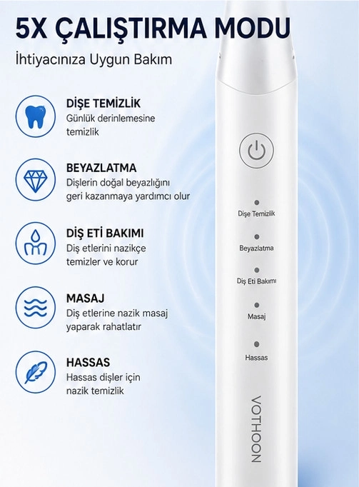 Evimdeyokyok Şarjlı Diş Fırçası 15000 Vpm Titreşim Gücü, 500Mah Batarya, 5 Temizlik Modu Beyaz