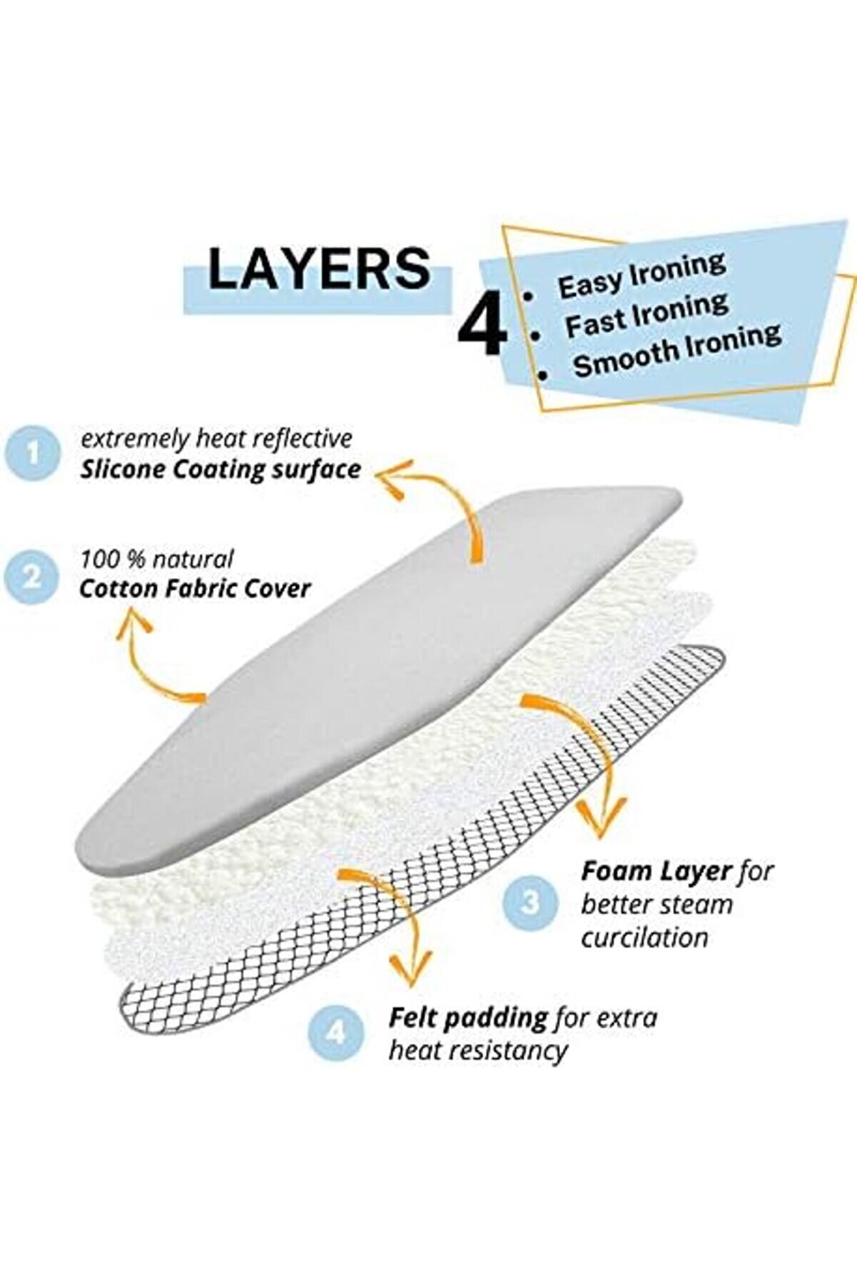 Lvnshop &Uuml;t&uuml; Masası &Ouml;rt&uuml;s&uuml; Ve Pedi̇ Boyut Si̇li̇kon Kaplamalı 4 Katlı 38 X 137 Cm Ekstra Ağır Hi̇zmet Kal