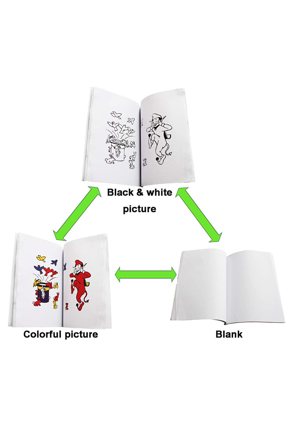 Ethab Ti̇caret Si̇hi̇rli̇ Defter İli̇zyon Oyun Ki̇tabı