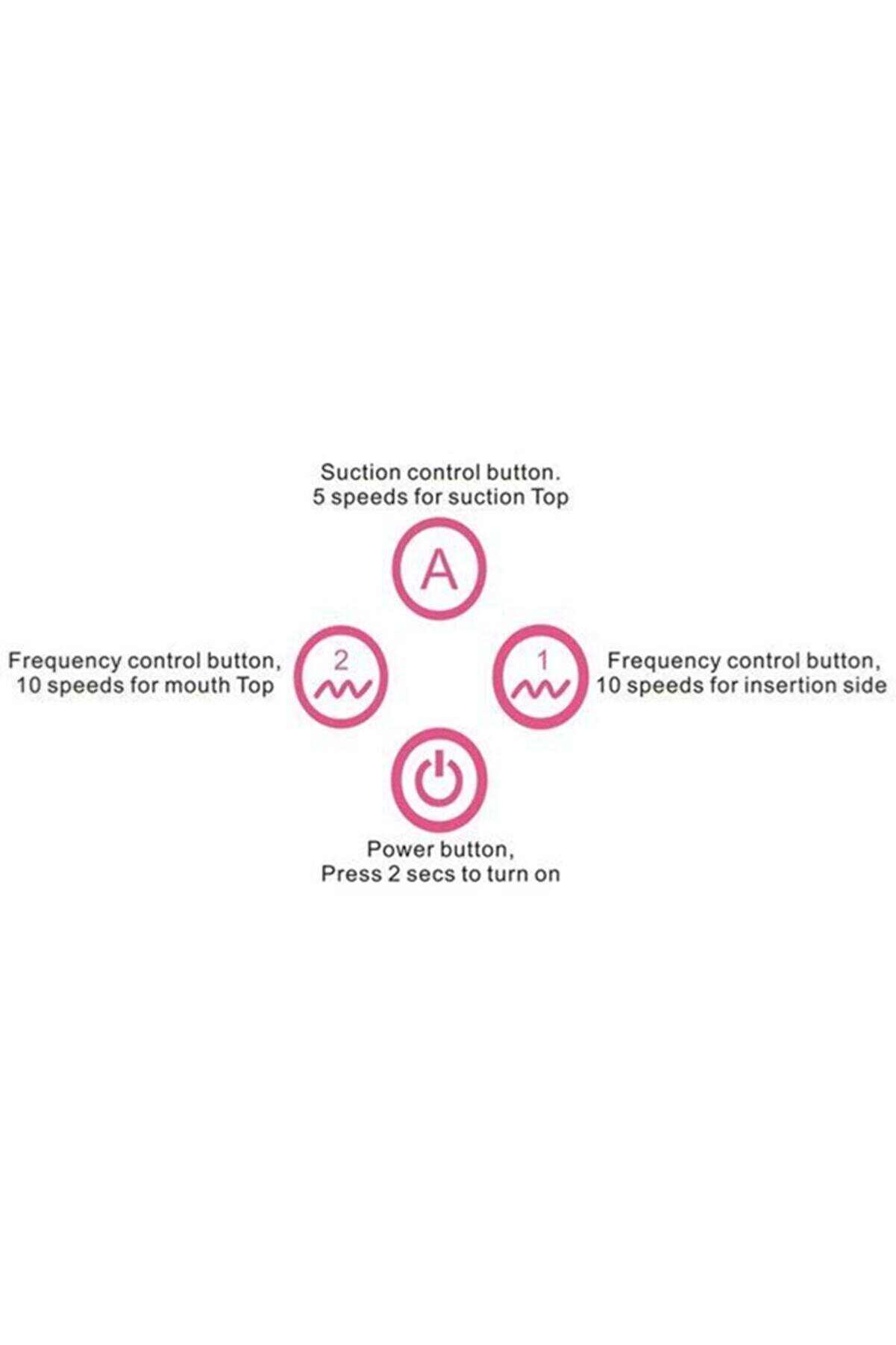 Lovetoy Partner Sucki̇ng Emi̇ş G&uuml;&ccedil;l&uuml; Kli̇tori̇s Vi̇brat&ouml;r