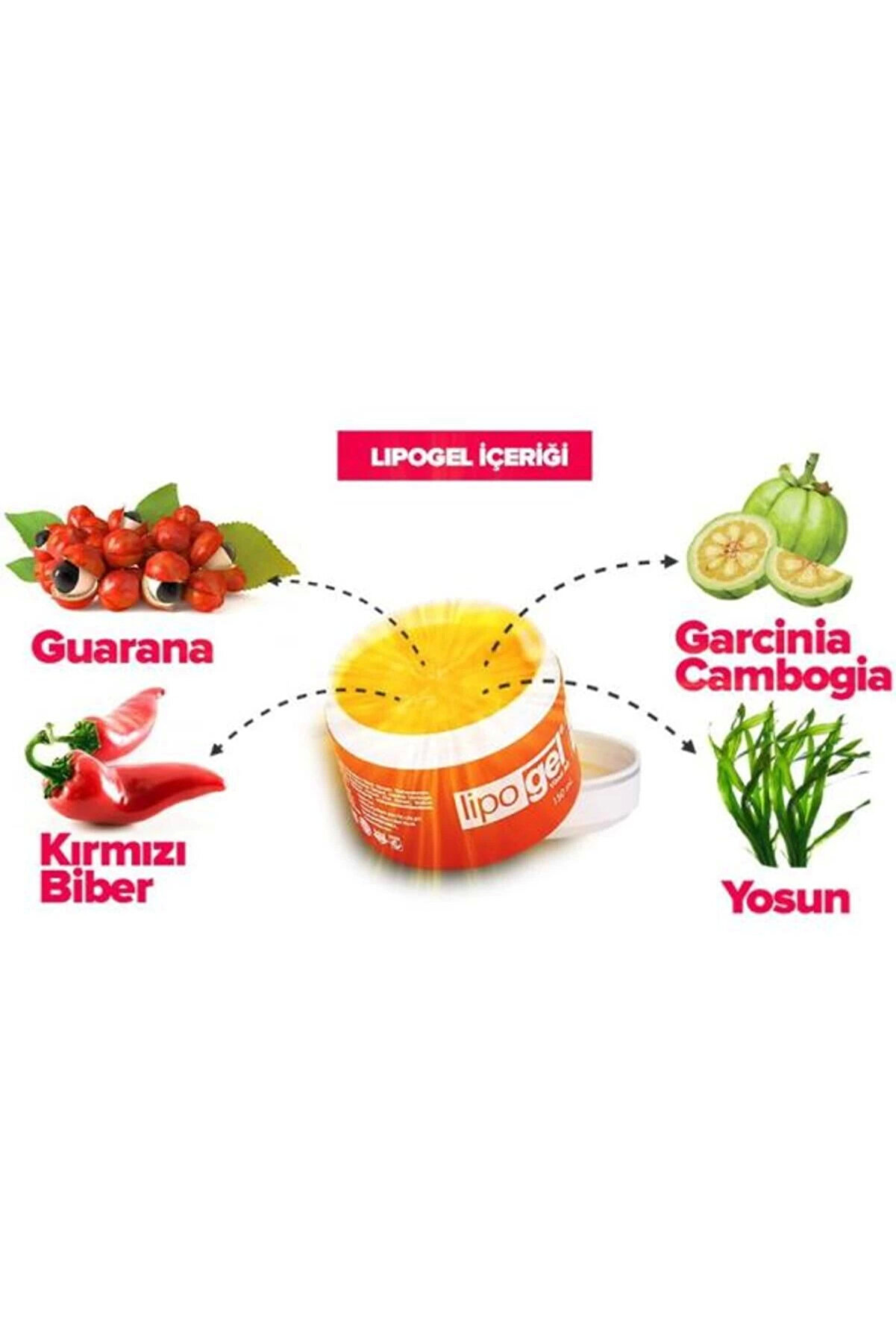 Li̇po Gel Bölgesel Seluli̇t Masaj Ve Bakım Kremi̇ Jeli̇ 150 Ml