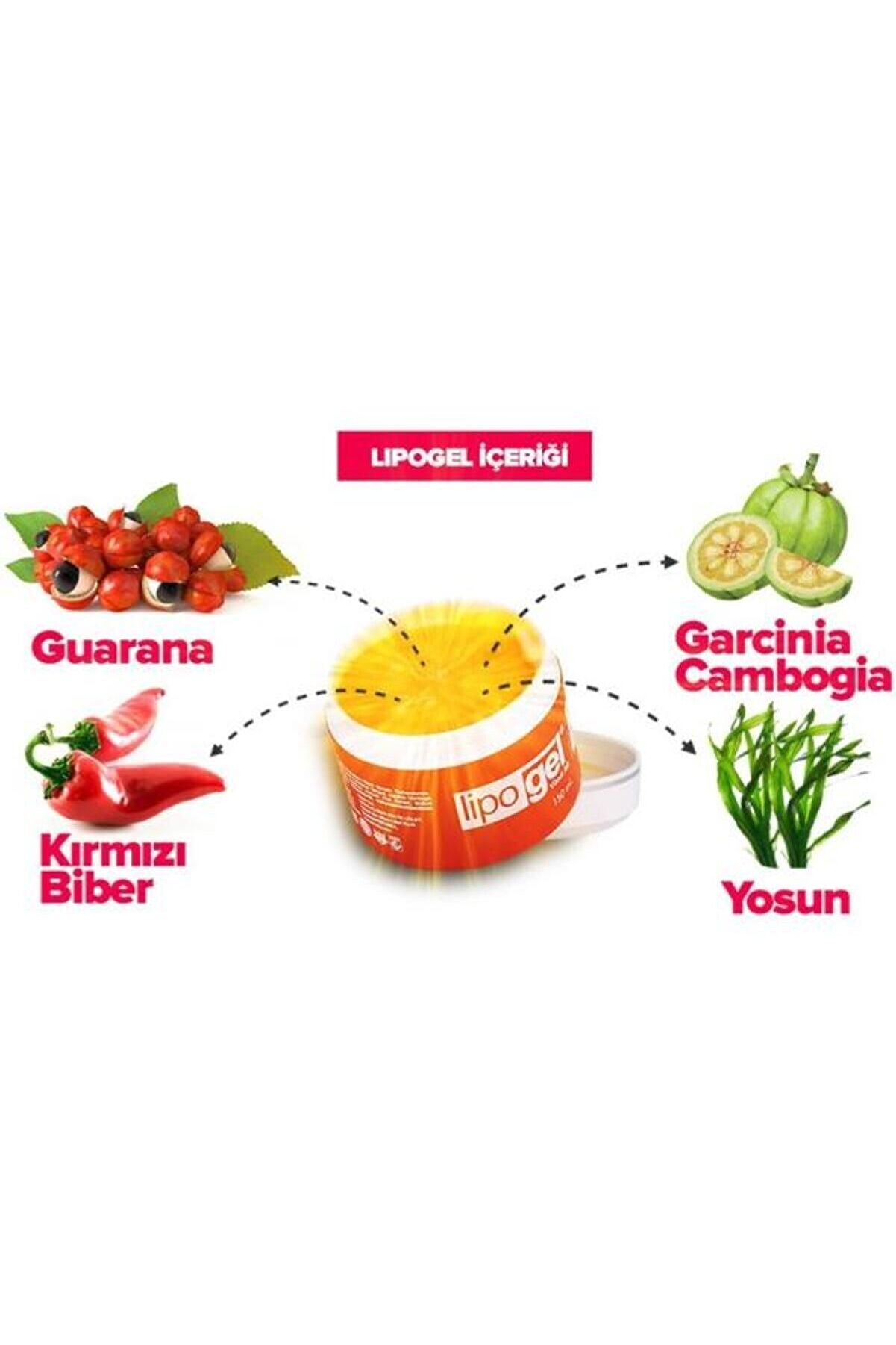 Adoi̇l Li̇po Gel B&ouml;lgesel Seluli̇t Masaj Ve Bakım Kremi̇ Jeli̇ 150 Ml