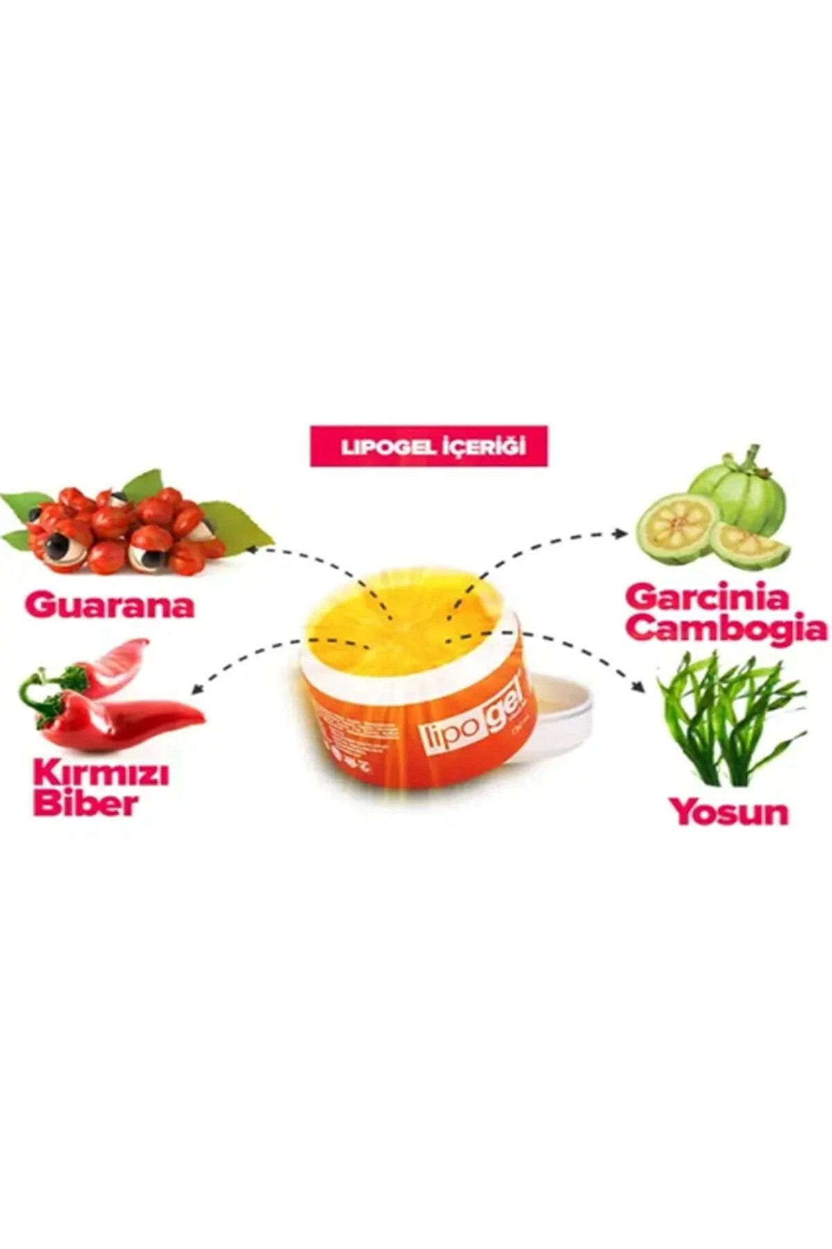 Li̇po Selüli̇t Jeli̇ - Ori̇ji̇nal Li̇po Gel Bölgesel Kullanım Jeli̇ 150Ml X 3 Adet