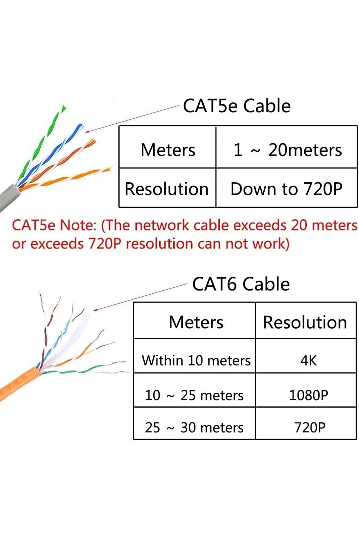 Snshop Lua Hdmı Uzatıcı, Dds-Dudes Hdmı - Rj45 Ethernet Ağ Kabloları Uzatma D&ouml;n&uuml;şt&uuml;r&uuml;c&uuml; Te