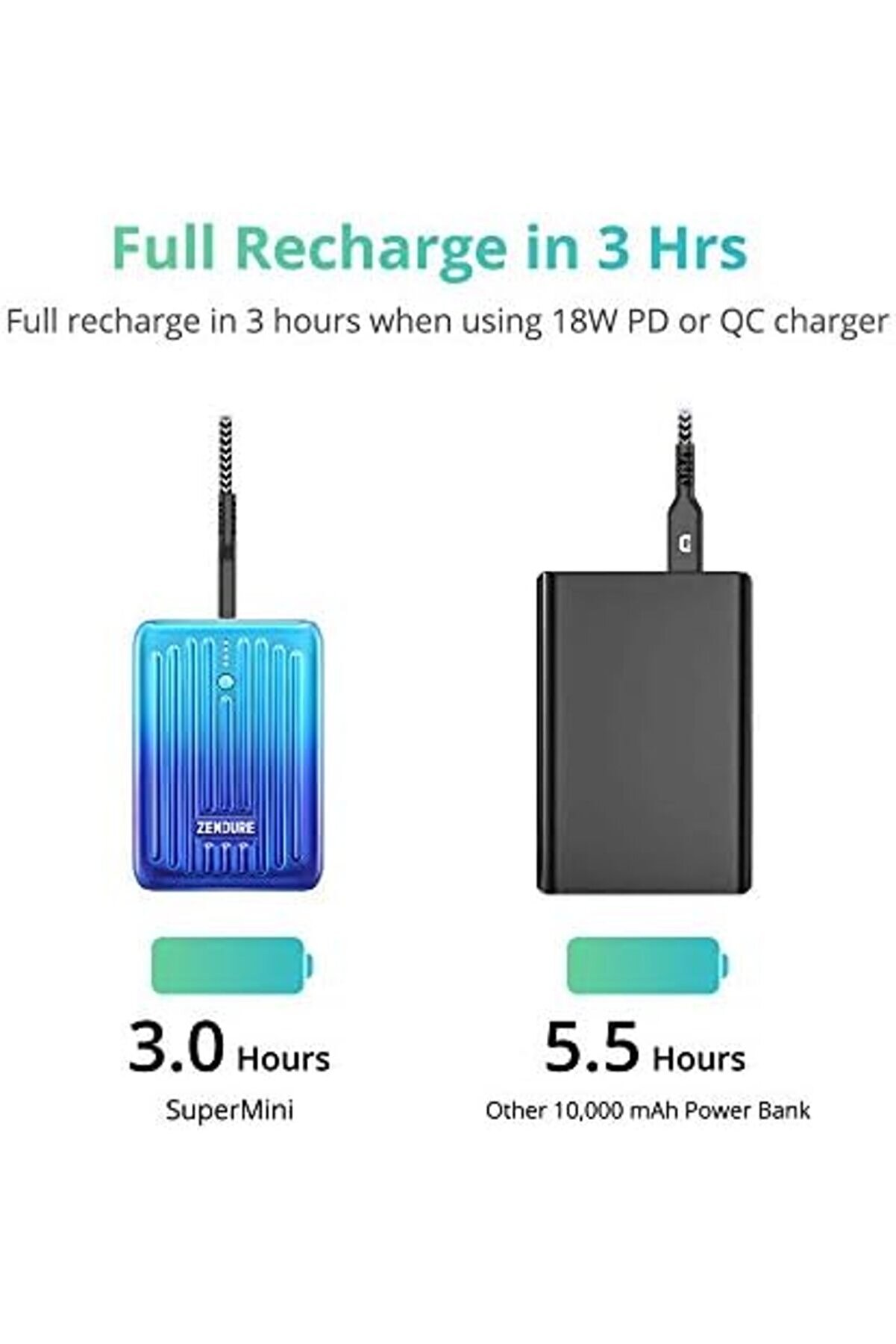 Lvnshop Supermi̇ni̇ 10,000 Mah Usb-C Powerbank 18 W Power Deli̇very, Süper Küçük Hari̇ci̇ Pi̇l, Hızlı Şarj