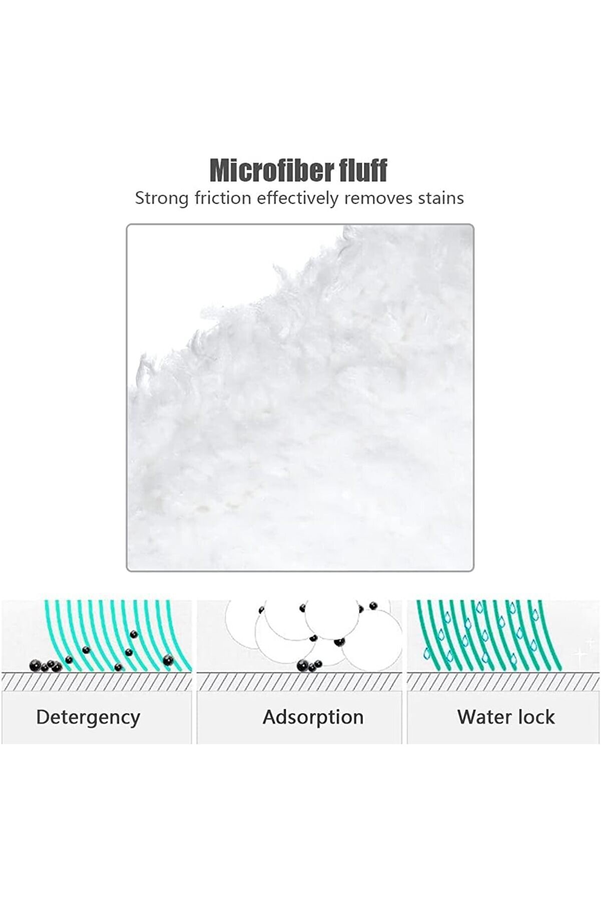 Modazone Sc2 Sc3 Sc4 Sc5 Buharlı Temi̇zli̇k Maki̇nesi̇ Uyumlu Yedek Mop Seti̇ (3 Adet El Aparatı + 3 Adet