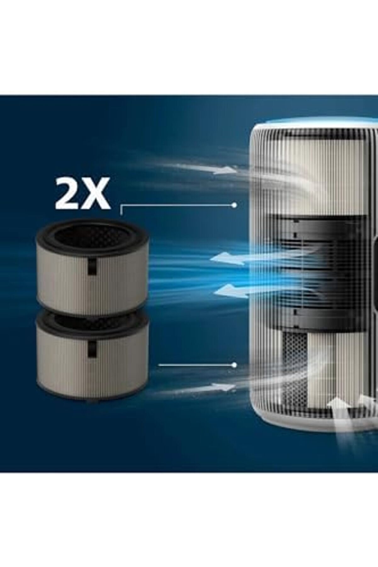 Polysi̇ght Ac3210 / Ac3220 / Ac3221 Uyumlu Hava Temi̇zleyi̇ci̇ Fi̇ltre – Fy3200/30 Modeli̇ İle Uyumlu 2’Li̇