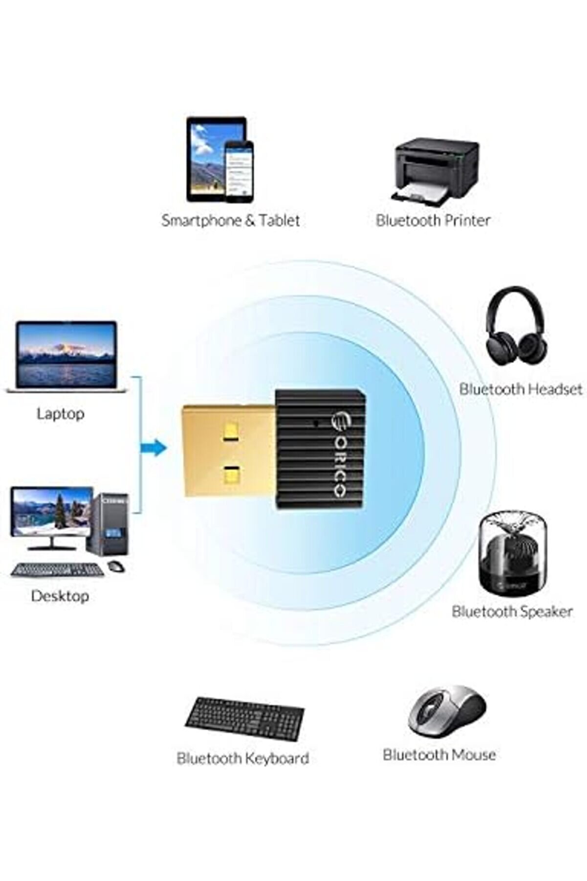 Buyzoom Auelek Usb 5.0, Mi̇ni̇ Kablosuz Desteği̇ Pc Laptop Wi̇ndows 10/8/7 Si̇stem Kulaklık, Klavye, Fare