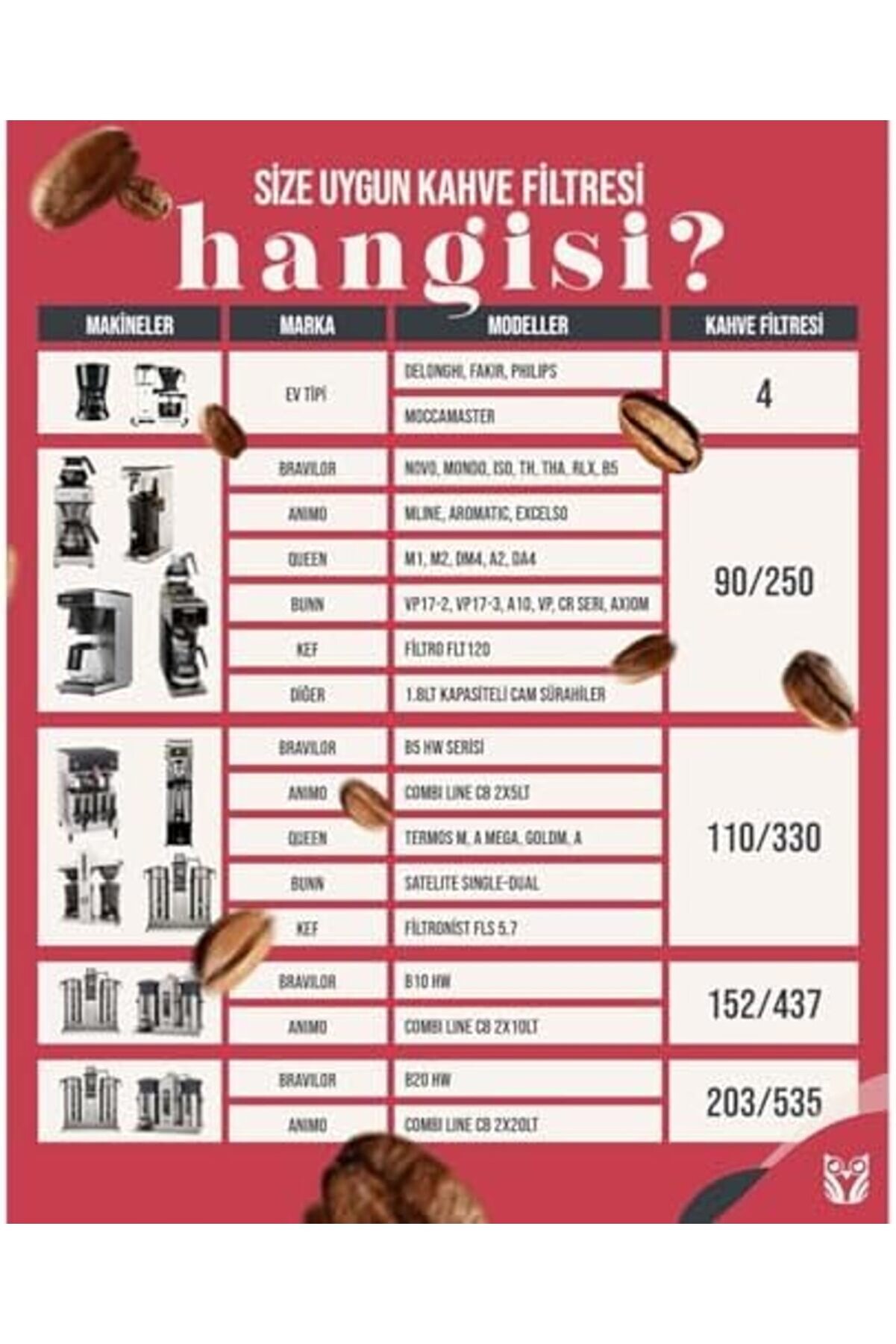 Modashi̇ne 250/90 Basket Fi̇ltre Kahve Kağıdı 1000 Adet 90/250 Fi̇ltre Kağıdı 85/245 Kahve Kağıdı Modas