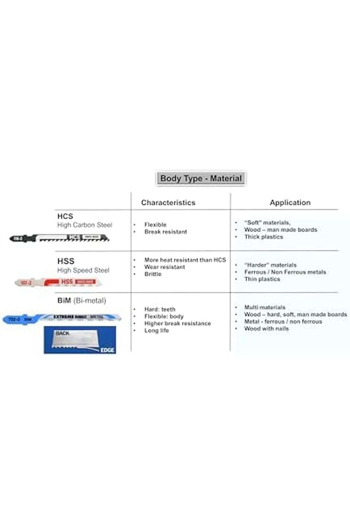 Dt2160-Qz Dekupaj Testere, Metalık, 5 Adet 1014773