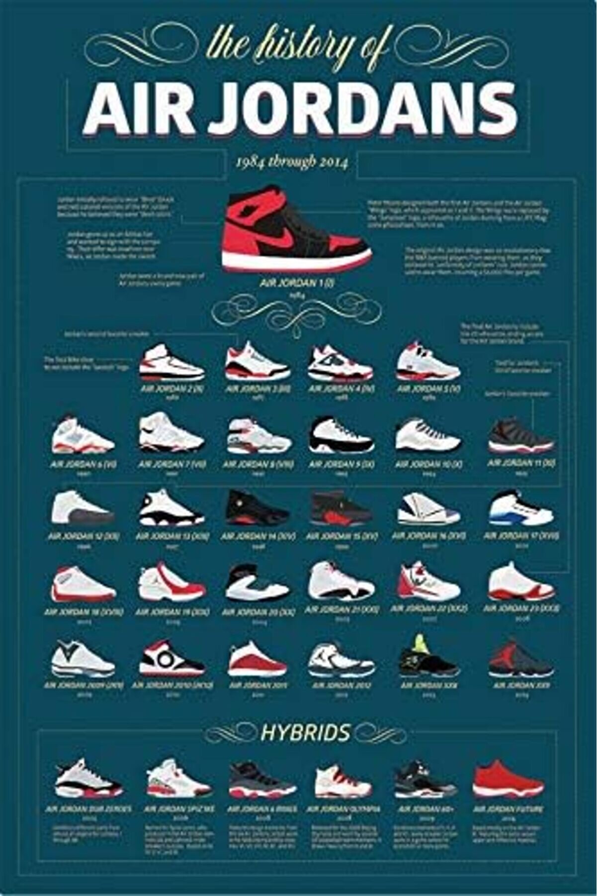 The Hi̇story Of Ai̇r Jordans - Ai̇r Jordans In Tari̇hi̇ 1984 - 2014 Arası Grafi̇k Baskı Poster (24 X