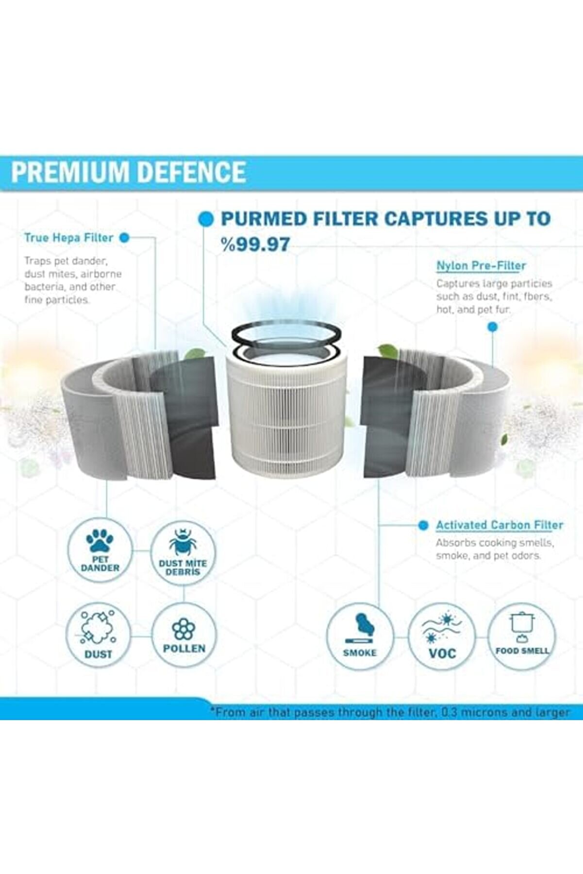 Modashi̇ne Core 300, Core 300S Ai̇r Puri̇fi̇er Uyumlu + Karbon Fi̇ltre - (Yeşi̇l) Modascope 1014773