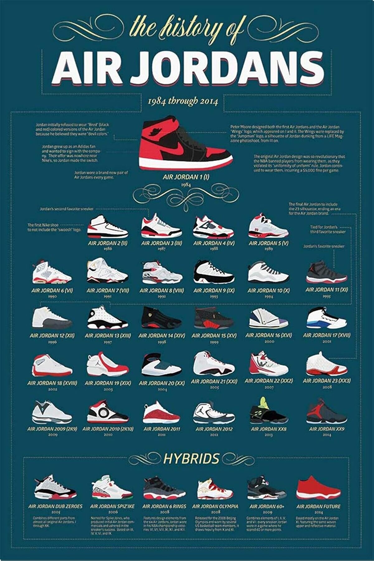 STOREMAX The History of Air Jordans - Air Jordans'ın Tarihi 1984 - 2014 arası Grafik Baskı Poster (24 x