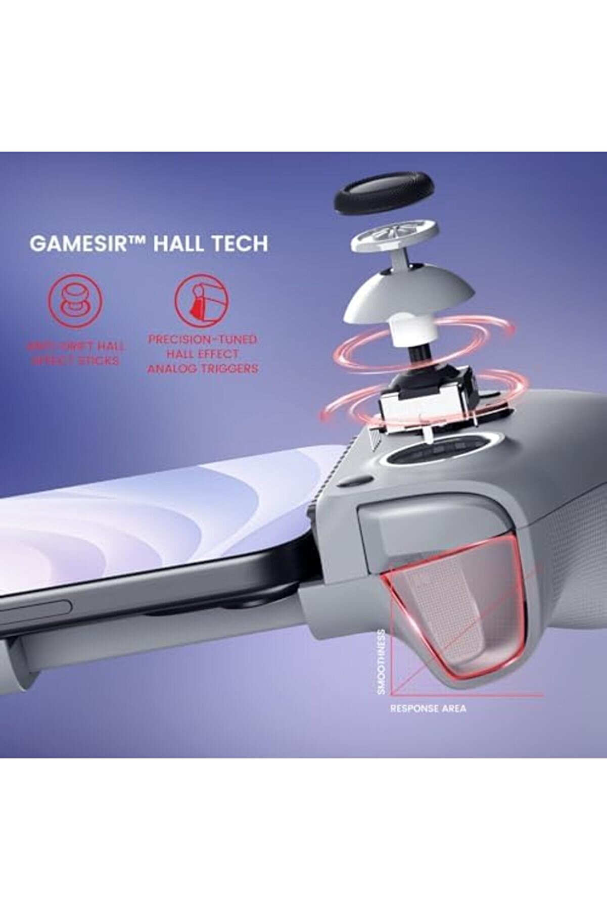 Svngsphereshop Ve İphone 15 Seri̇si̇ İ&ccedil;i̇n Gamesi̇r G8 Gali̇leo Mobi̇l Oyun Denetleyi̇ci̇si̇ (Usb-C) - Hall E