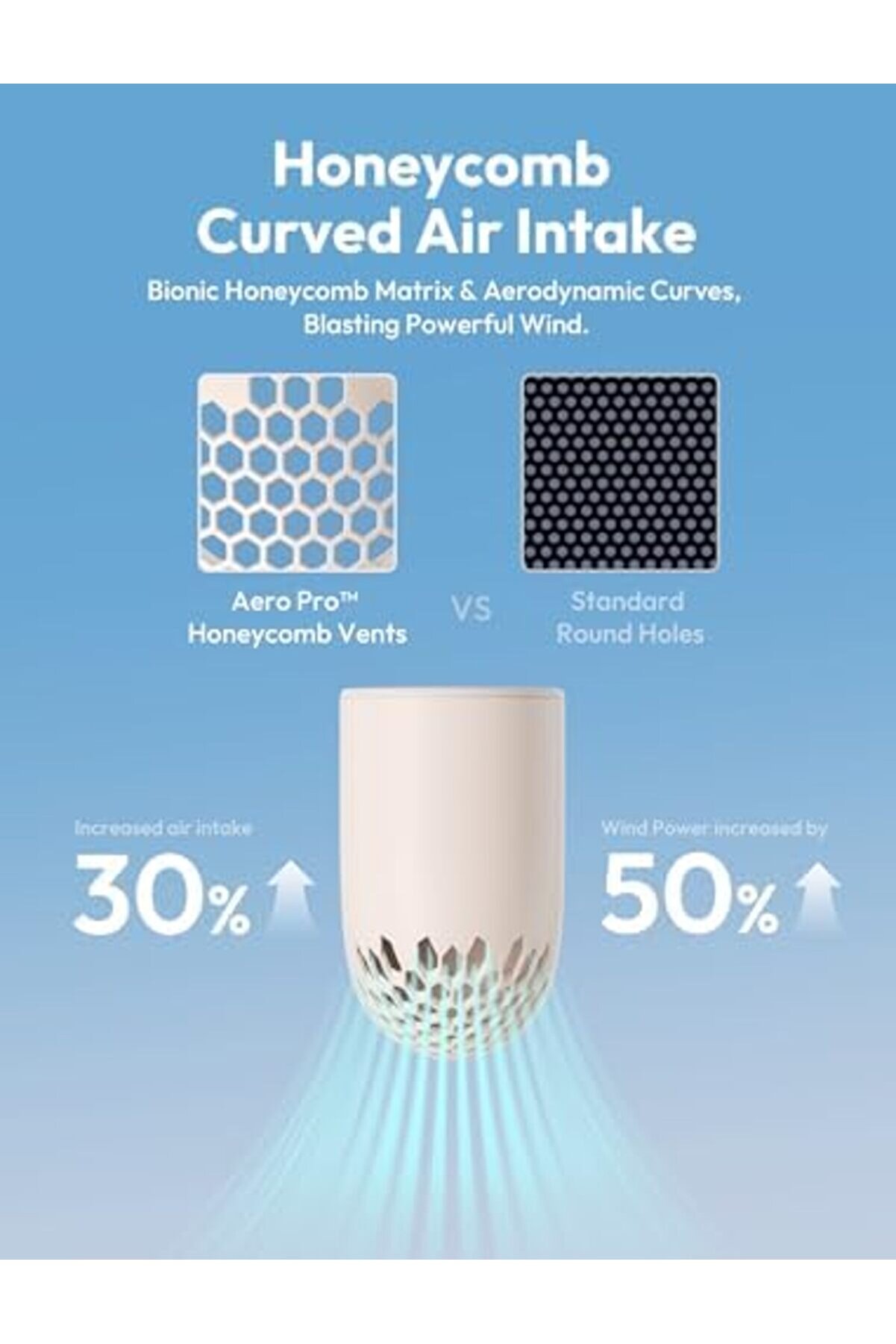 Eli̇zzashop Taşınabi̇li̇r Taşınabi̇li̇r Fan, Güçlü Turbo Mi̇ni̇ Fan, 19000 Rpm Yüksek Hızlı Aero Pro, 15H M