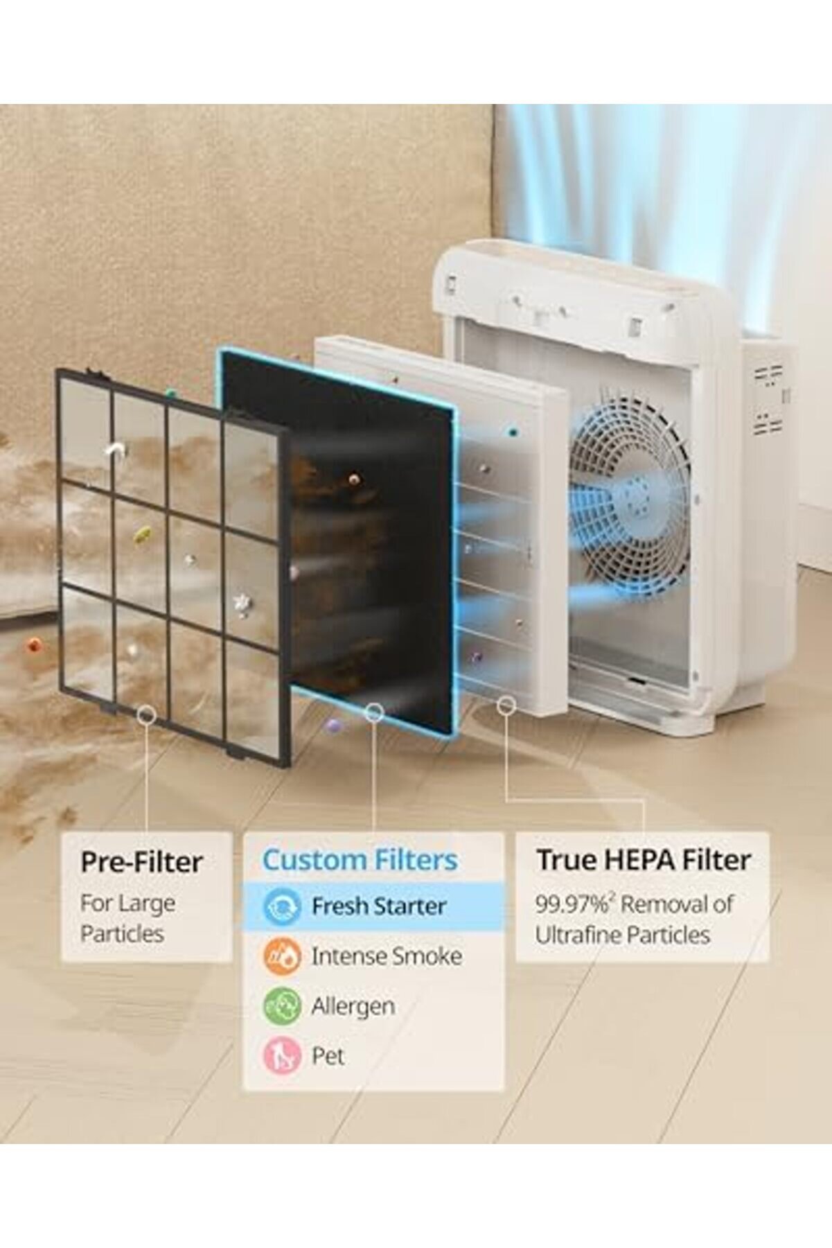 Modashi̇ne Ap-1512Hh-Fp Ap-1512Hh Yedek Fi̇ltre, 3 Par&ccedil;alı &Uuml;r&uuml;n Yelpazesi̇ Modascope 1014773