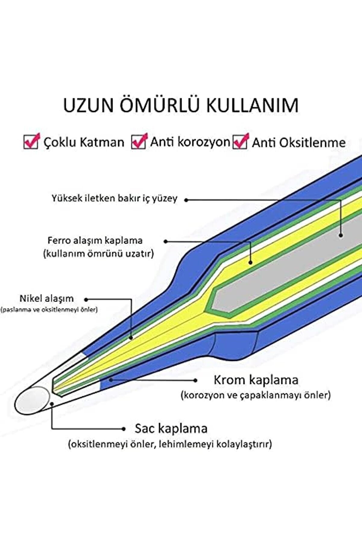 900M-T-K Isı Ayarlı Havyalar İçi̇n Yedek Havya Ucu 1014773