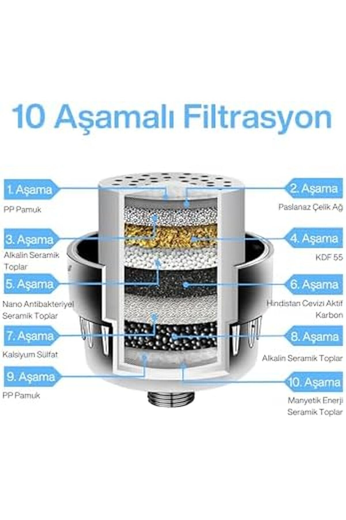 Duş Fi̇ltresi̇ – Klor Ve Ağır Metal Arıtmalı, Kdf 55 + Akti̇f Karbon, Saç Ve Ci̇lt Dostu, Ki̇reç Önleyi̇ci̇