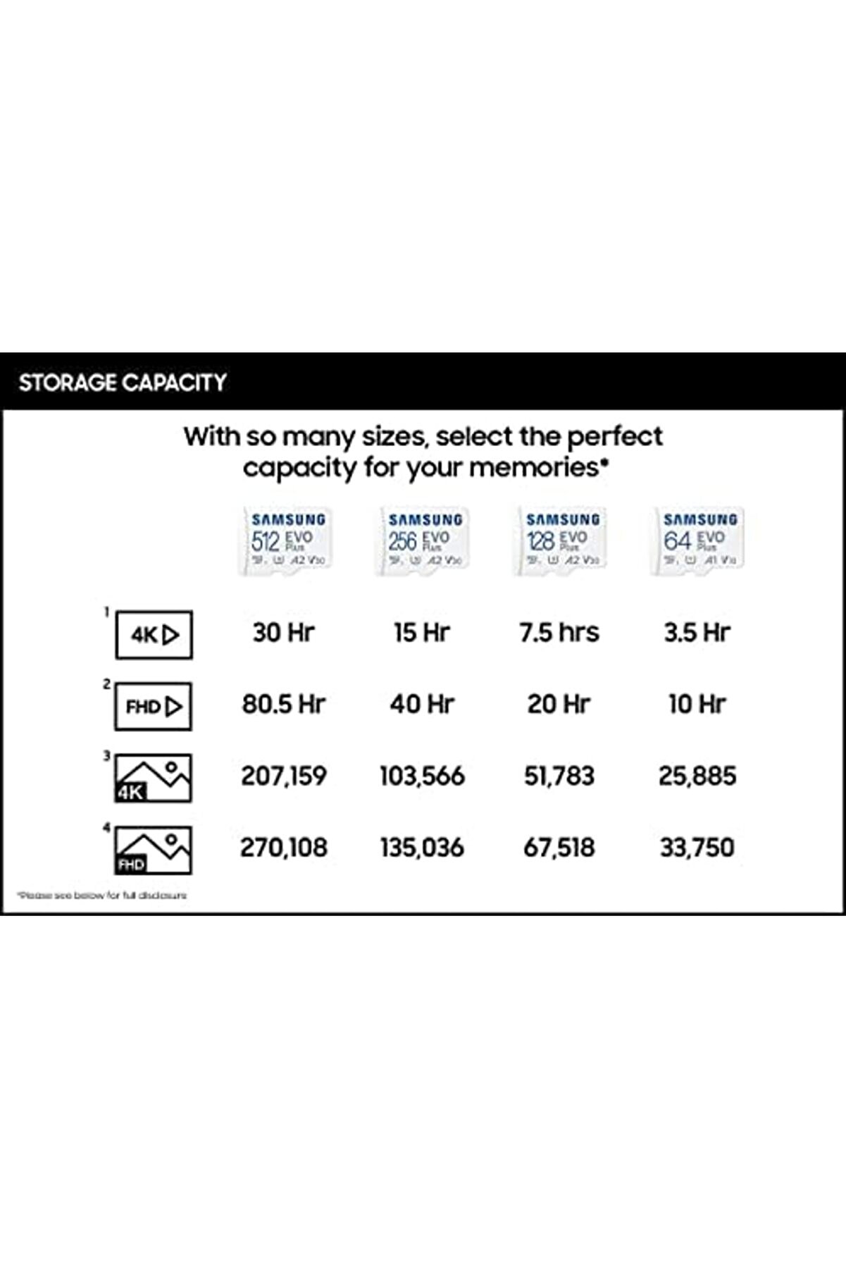 Evo W/Sd 128Gb Mi̇cro Sdxc, 130Mb/S Ye Kadar, Oyun Ci̇hazları, Tabletler Ve Akıllı Telefonlar İçi̇