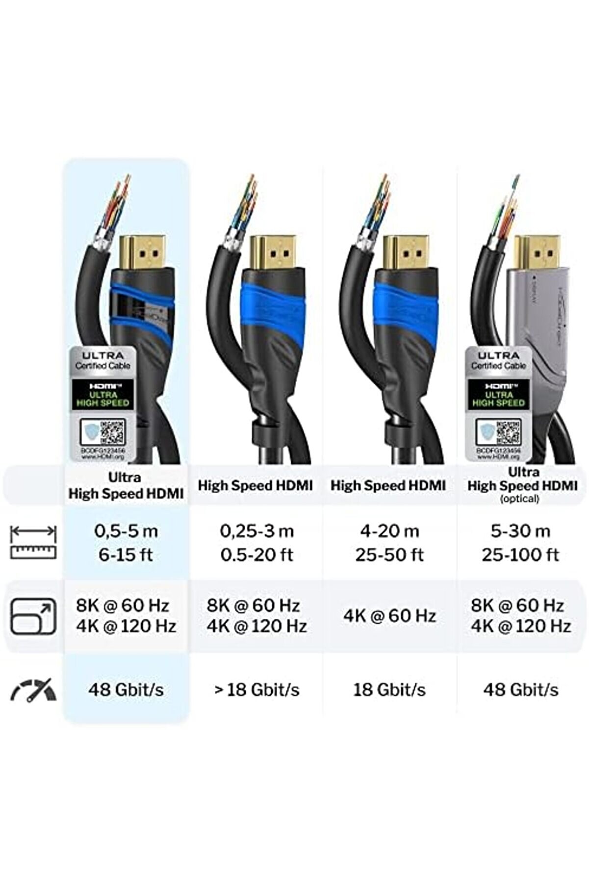 – 10K & 8K Hdmı Kablosu, Hdmı 2.1 B – 1,5M, 0,5-5M Arası Mevcut – Serti̇fi̇kalı, Almanya’da Geli̇şti̇ri̇l