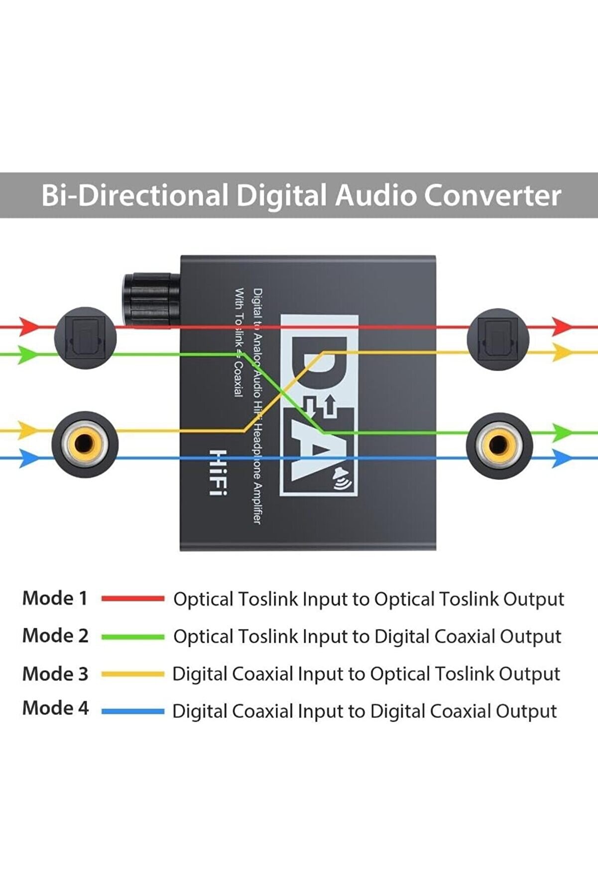 Eli̇zzashop To Analog Dac Çevi̇ri̇ci̇ Dönüştürücü Ses Opti̇k Adaptörü Eli̇zzashop 1174223