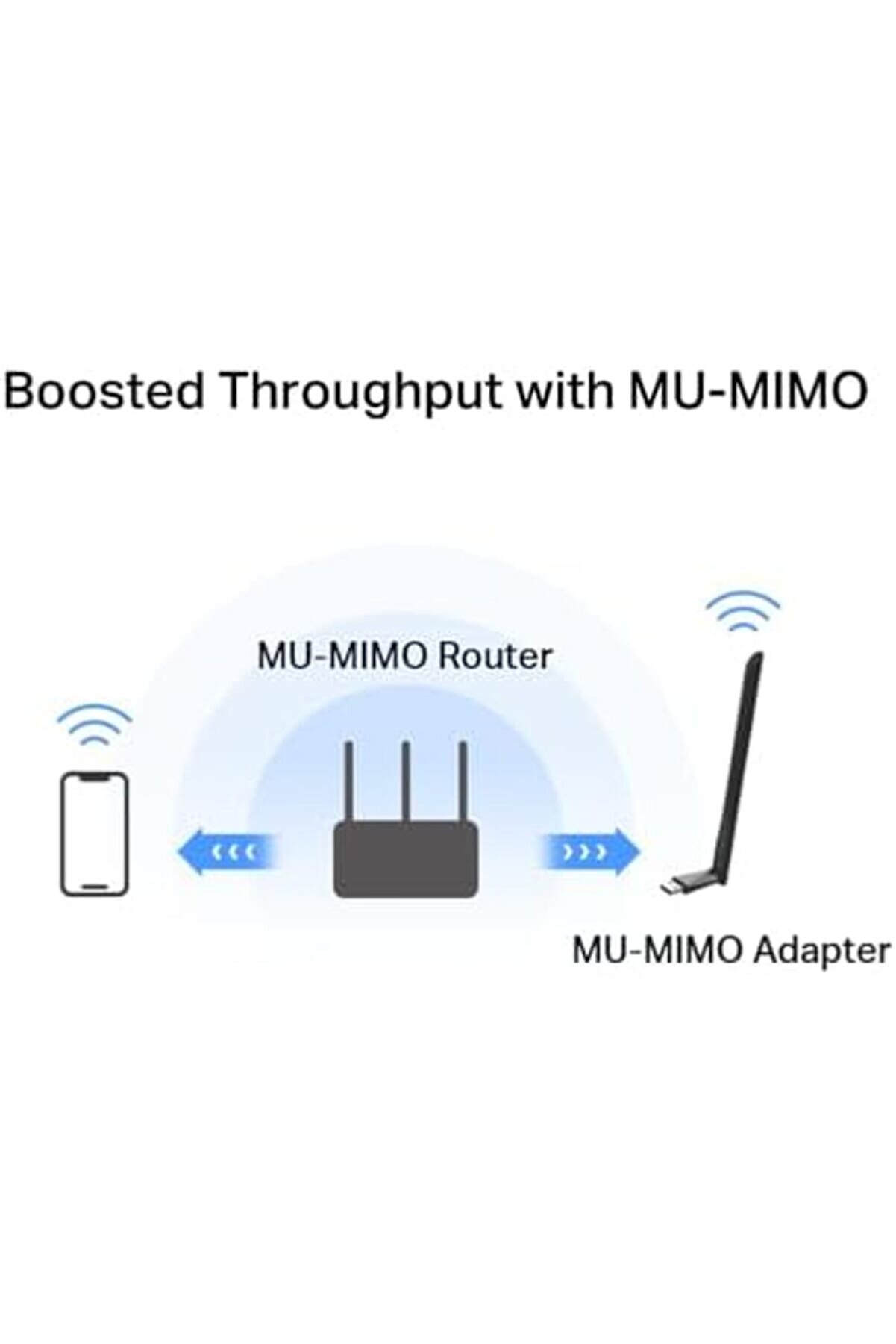 Modashi̇ne Ma30H, Ac1300 Mbps, Çi̇ft, Usb 3.0, Yüksek Çeki̇m Güçlü Wi̇-Fi̇ 5 Usb Modascope 1014773