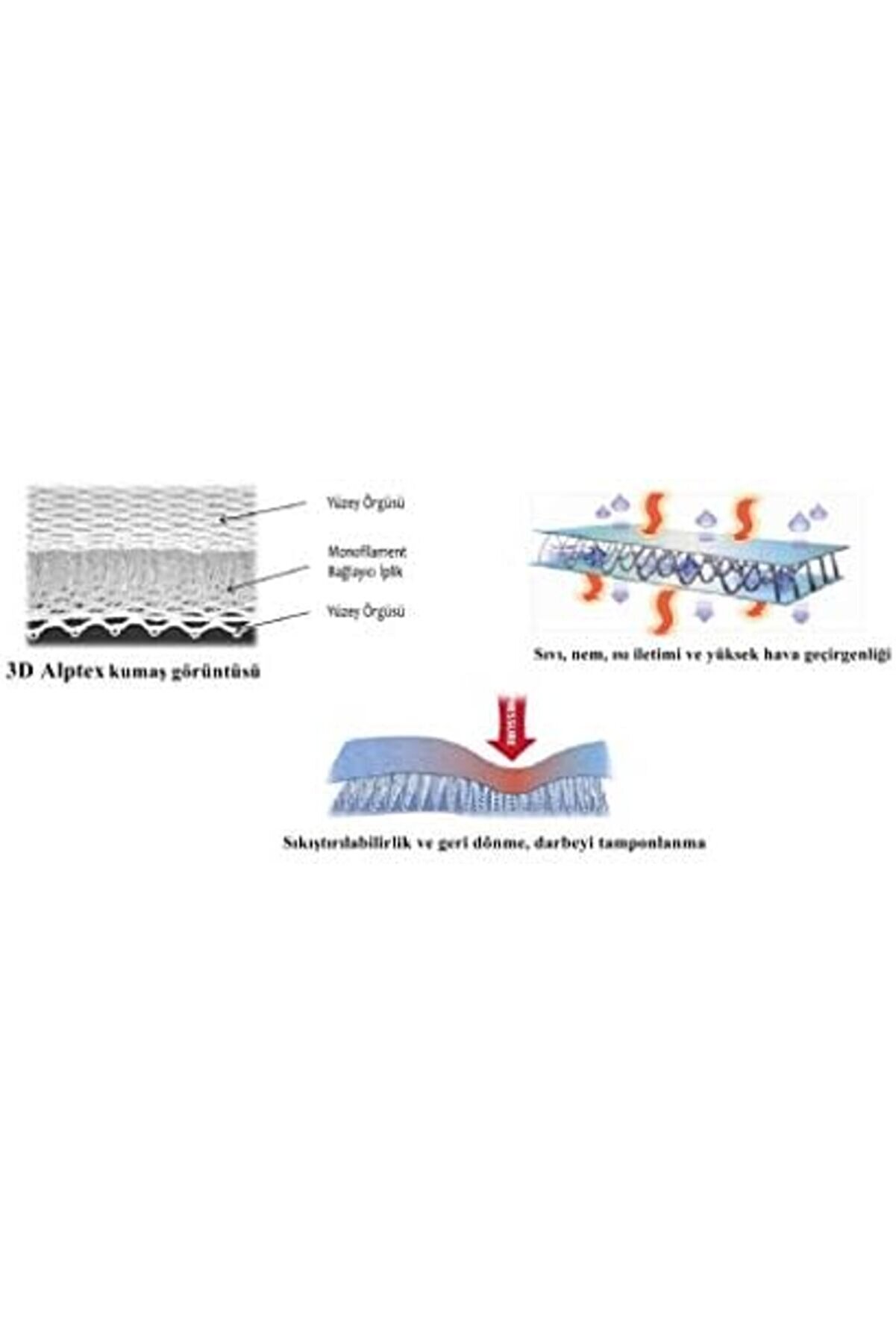 Y-74B Alptex 3 Boyutlu Kumaş Teknoloji̇si̇yle Üreti̇lmi̇ş Terletmeyen Bambulu Yatak Pedi̇, Beyaz, 90X190