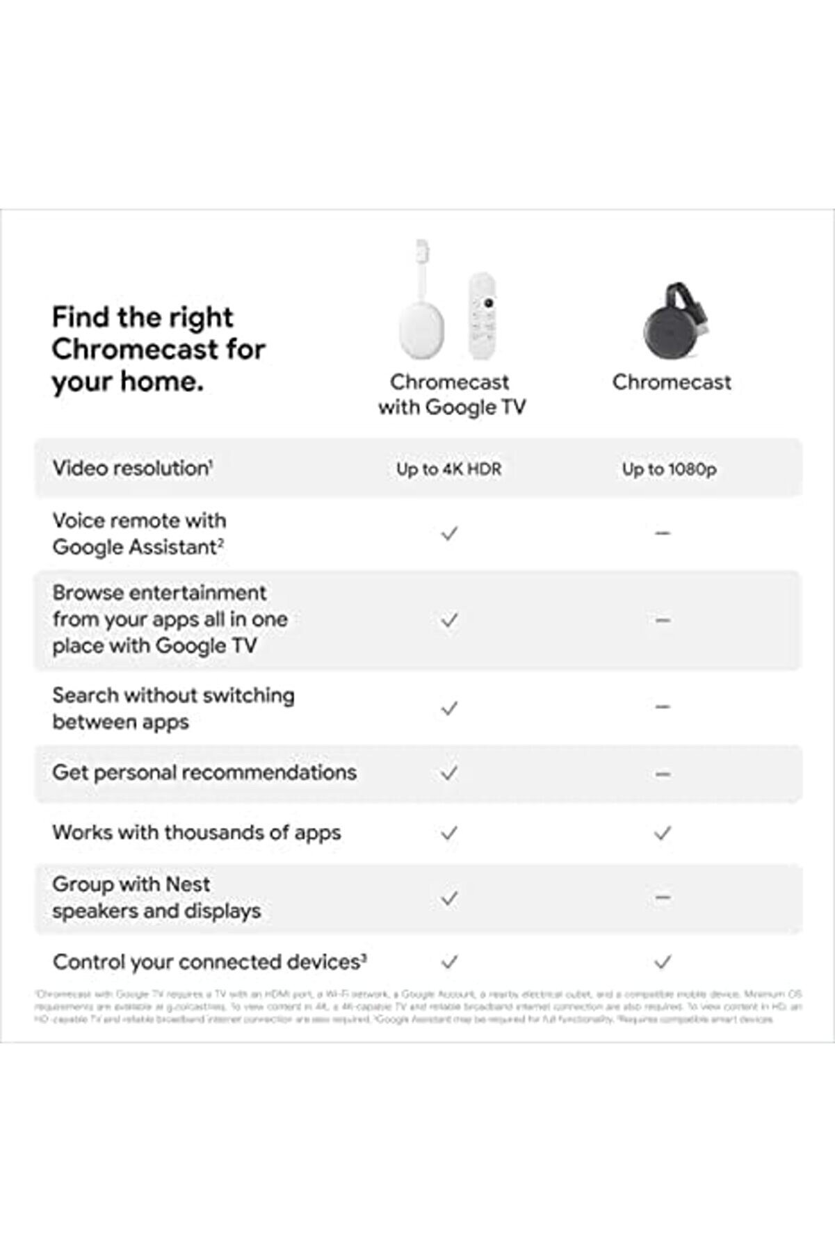 Eli̇zzashop Chromecast, Hdmı Kablolu Yayın Akışı Ci̇hazı, Yayın Gösteri̇leri̇, Müzi̇k, Fotoğraflar, Netfl