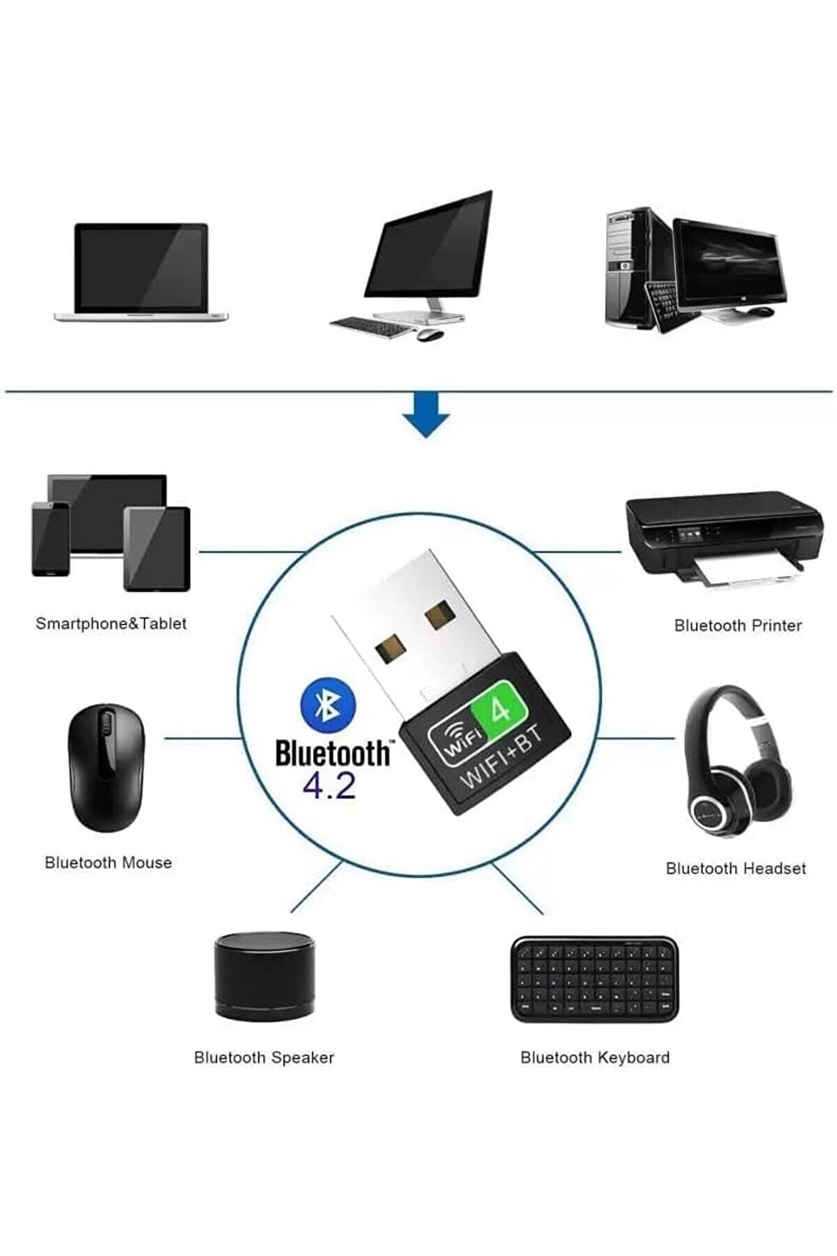 2 İn1 Kablosuz Bt Wi̇fi̇ Dongle, Pc/Di̇züstü/Masaüstü İçi̇n Çi̇ft Bantlı Bluetooth Ve Wi̇fi̇ Adaptörü, Wi̇fi̇