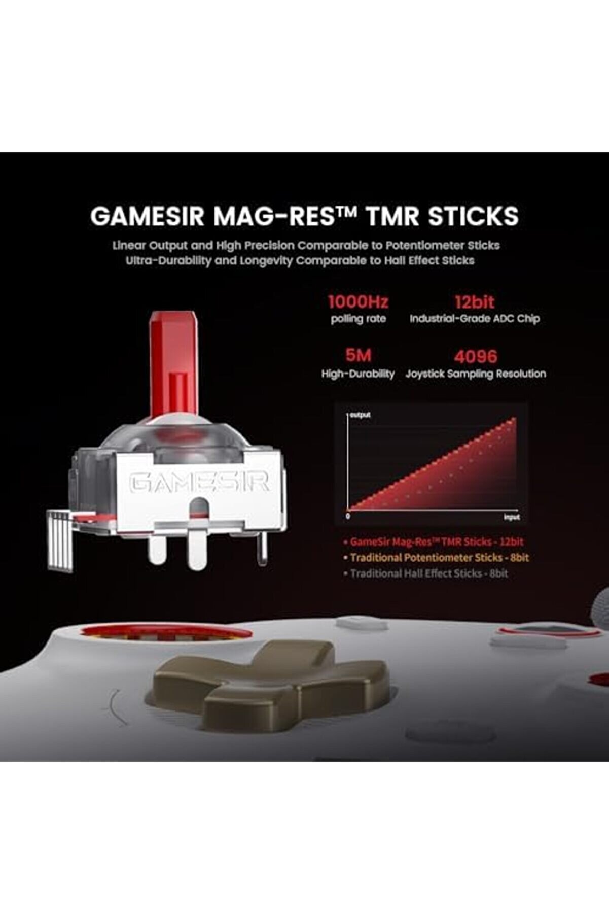 Cyclone 2 Controller - 1000Hz Polli̇ng Rate, Tmr Joysti̇cks, Hall/Mi̇cro 2-İn-1 Tri̇ggers For Pc/Swi̇tch/