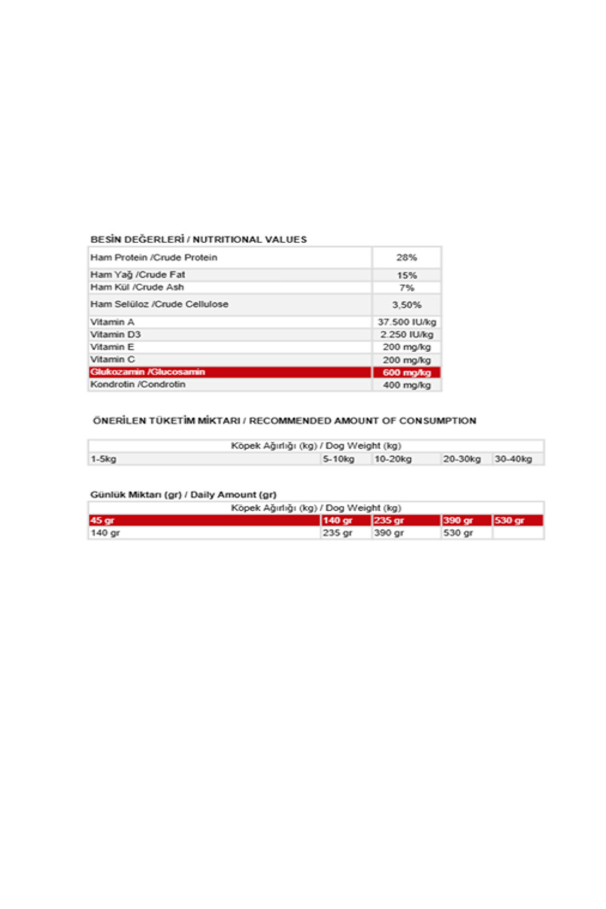 Heydoo Plus Y&uuml;ksek Enerji̇li̇ Y&uuml;ksek Protei̇nli̇ Kuzulu K&ouml;pek Maması 2 Kg X 2 Adet + Dana Etli̇ Konserve