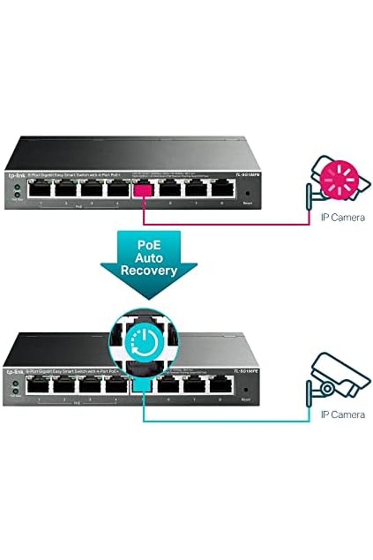 Trendymr Tl-Sg108Pe, 8 Port Gi̇gabi̇t / 4 Port Poe Smart Swi̇tch Li̇fe 1171957