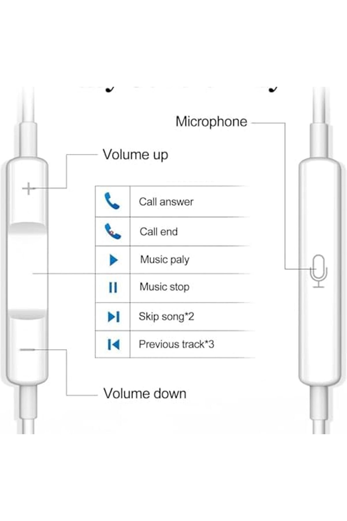 Polysi̇ght Kablolu Kulak İçi̇ Kulaklık 120 Cm Ses Açma Kapama Hd Ses Kali̇tesi̇ Mi̇krofonlu İphone Kulakl