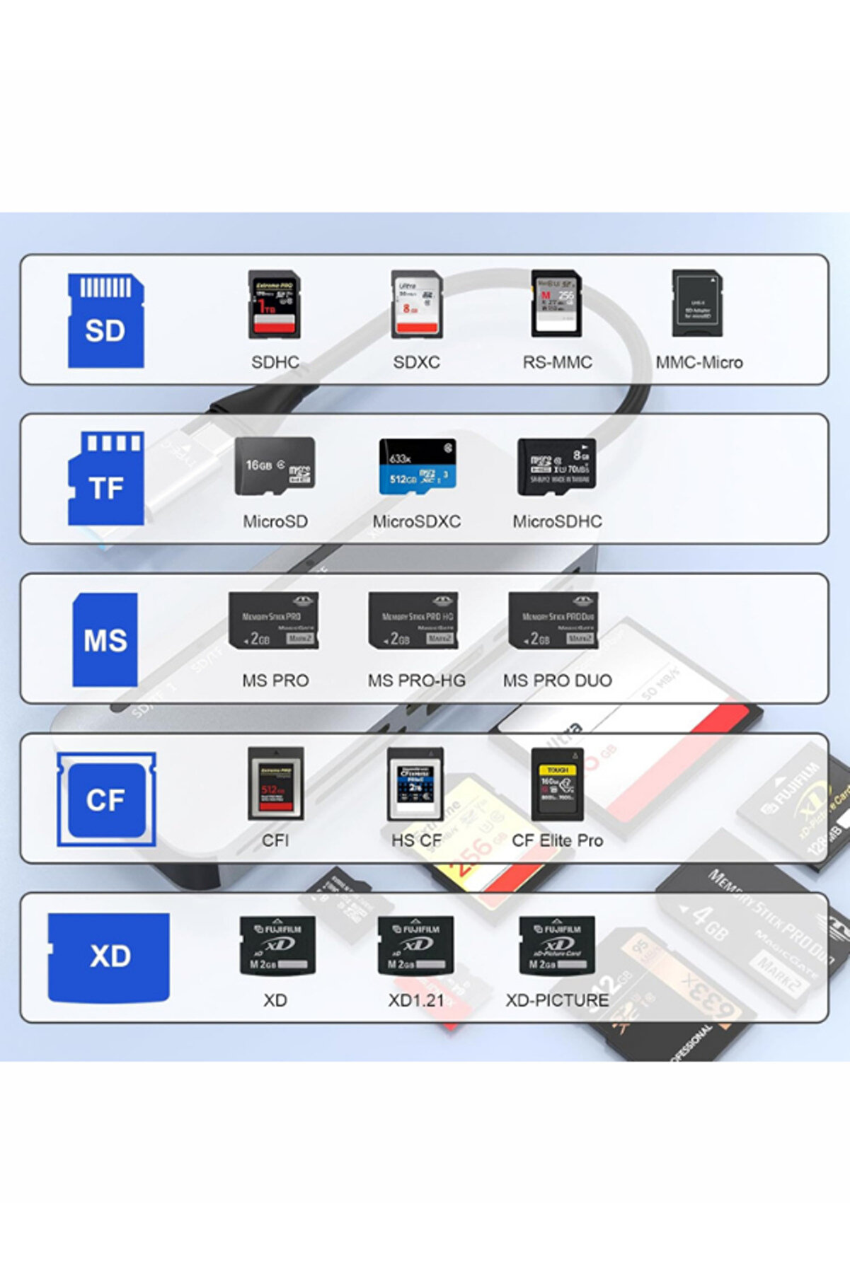 Type-C 5 İn 1 Card Reader Kart Okuyucu Çoklayıcı