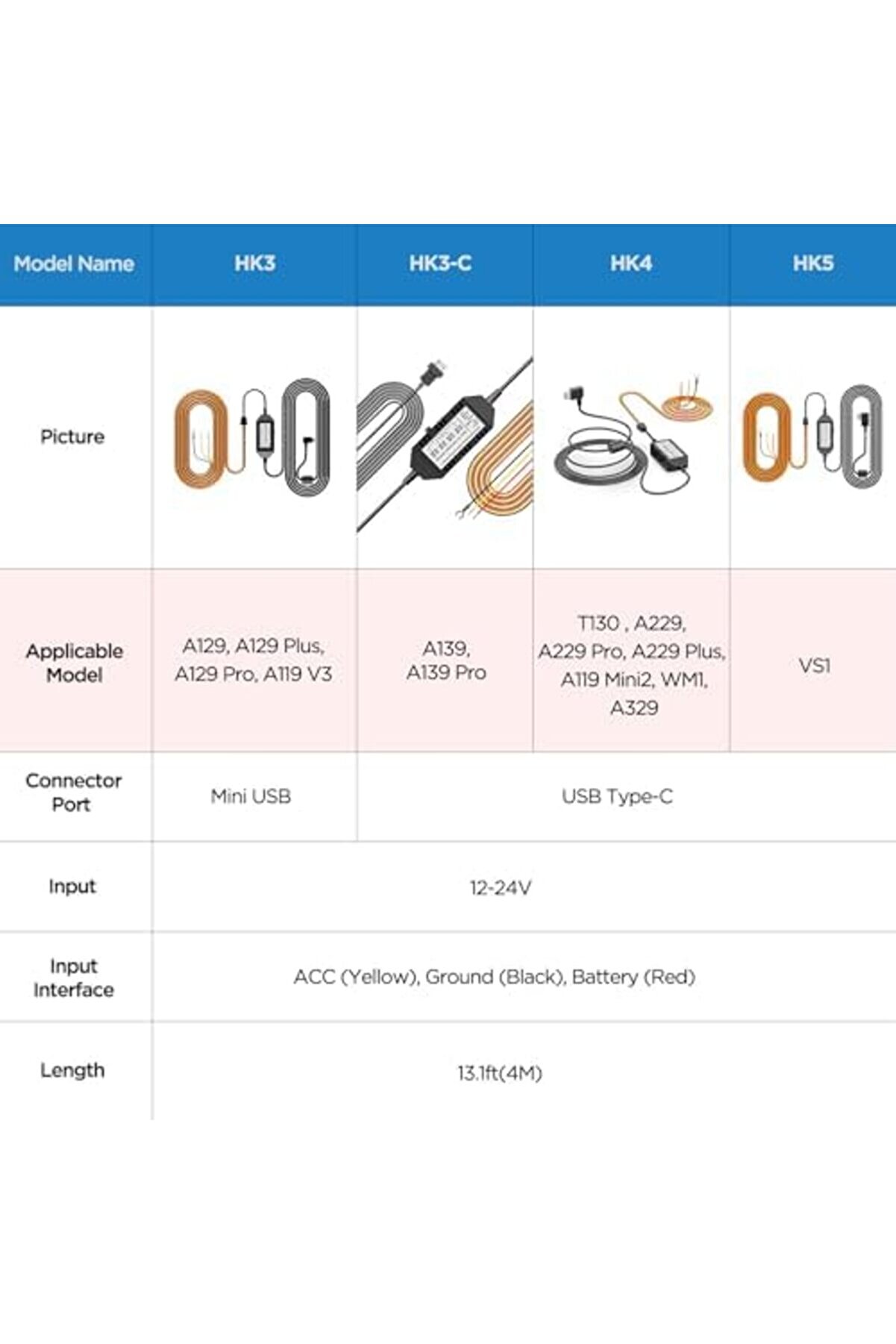 Shopverse Hk3-C Araç Kamerası İçi̇n Type-C Modu Bağlantı Ki̇ti̇ Kablosu A139 / A139 Pro Modelleri̇ İçi̇n