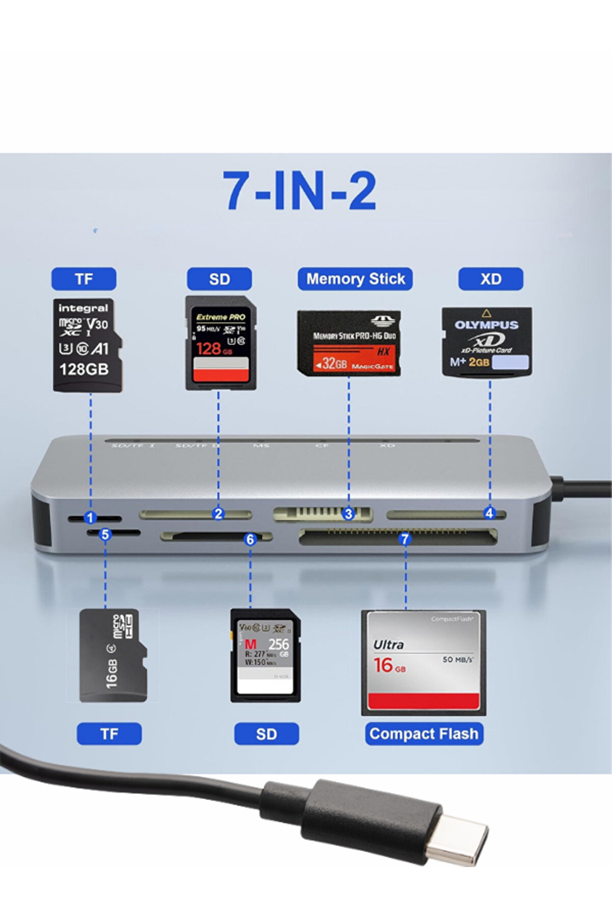 Type-C 5 İn 1 Card Reader Kart Okuyucu Çoklayıcı