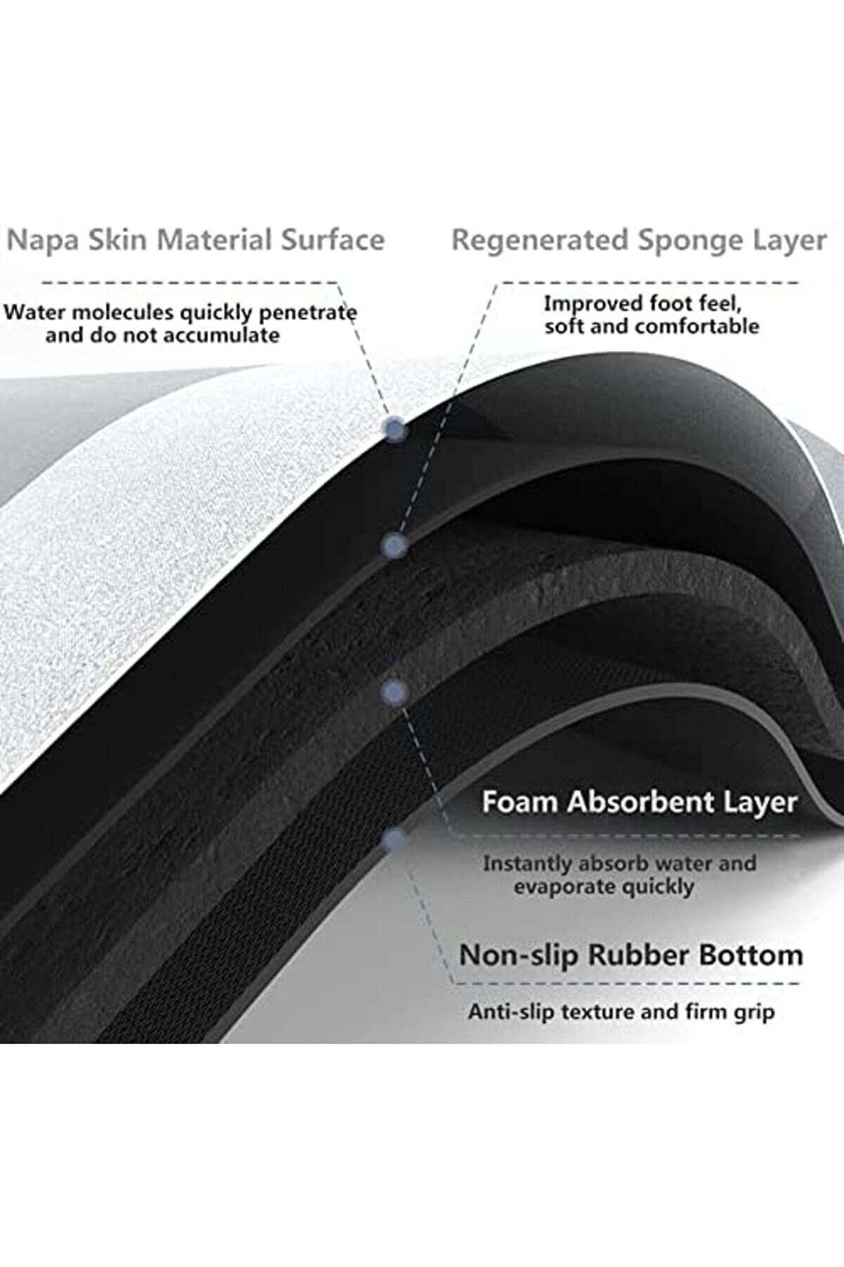 Shopverse Paspası Halısı, Süper Emi̇ci̇ Zemi̇n Paspası Hızlı Kuruyan Paspasları Halılar Kauçuk Kaymaz A