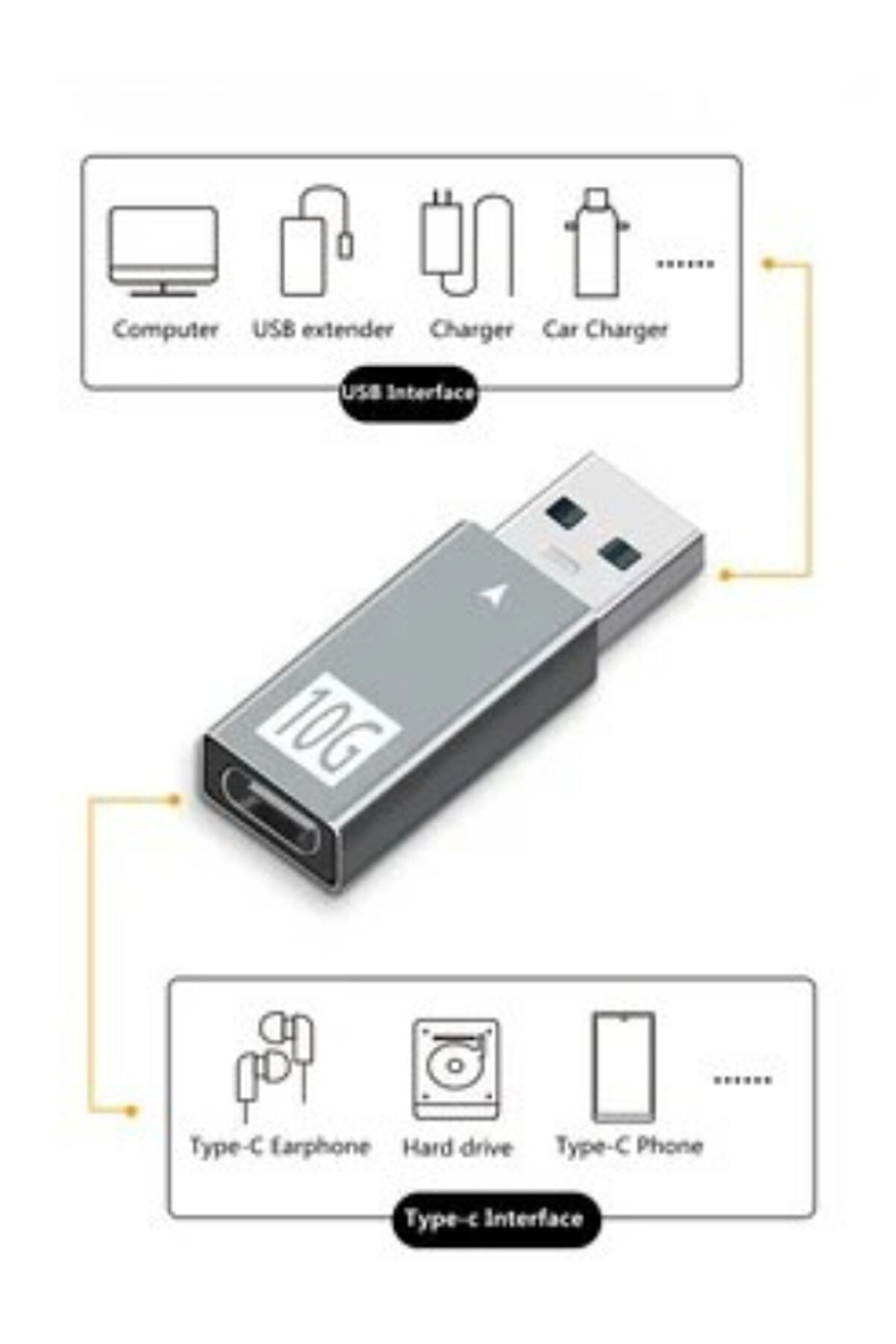 Zr339 Ads 613 Usb Type-C Gen 2 Çevi̇ri̇ci̇