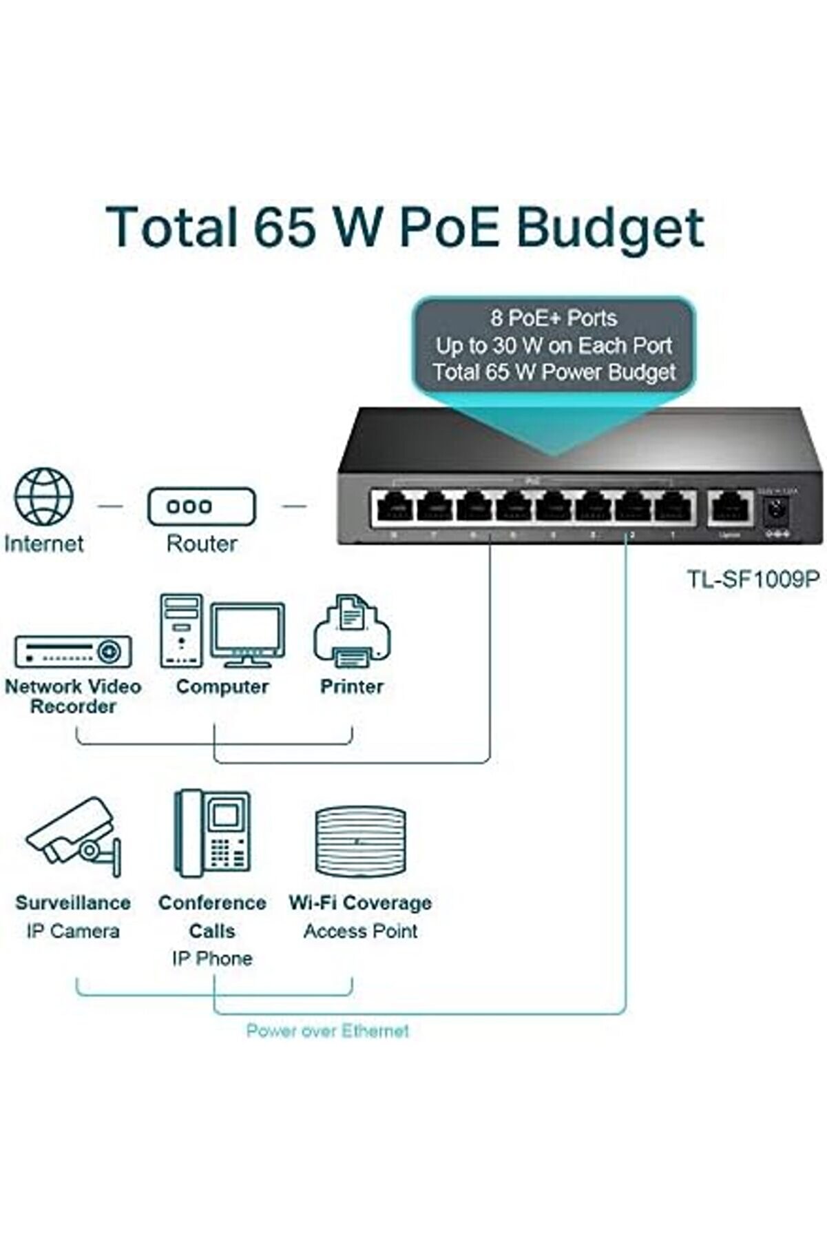 Shopverse Tl-Sf1009P, 9-Port 10/100Mbps Desktop Swi̇tch Wi̇th 8-Port Poe+ Trendfli̇ck 1014773