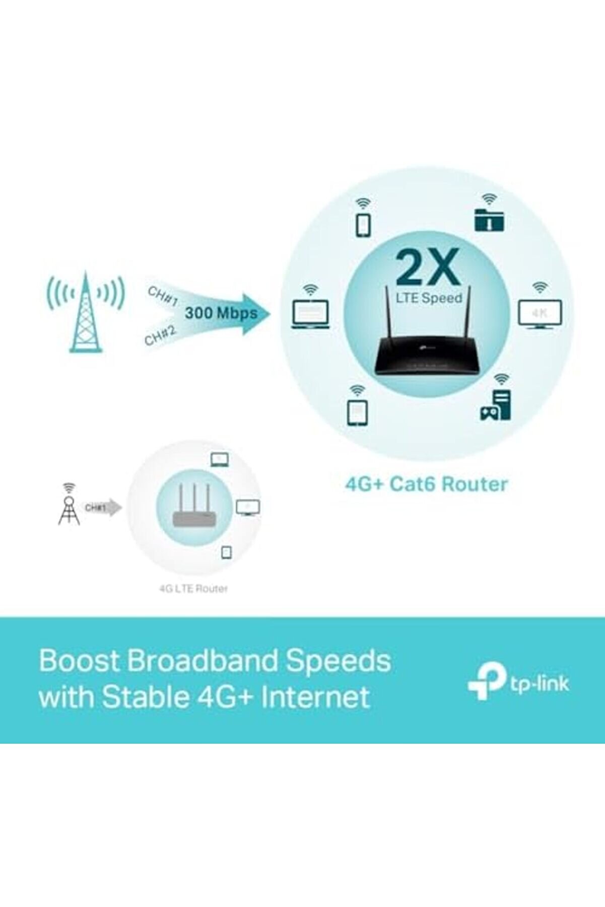 Shopverse Mr600, 4G+ Cat6 Ac1200 Mbps -Band Gi̇gabi̇t Router, 4G/3G Sım Yuvası, Mu-Mımo Teknoloji̇si̇, Y