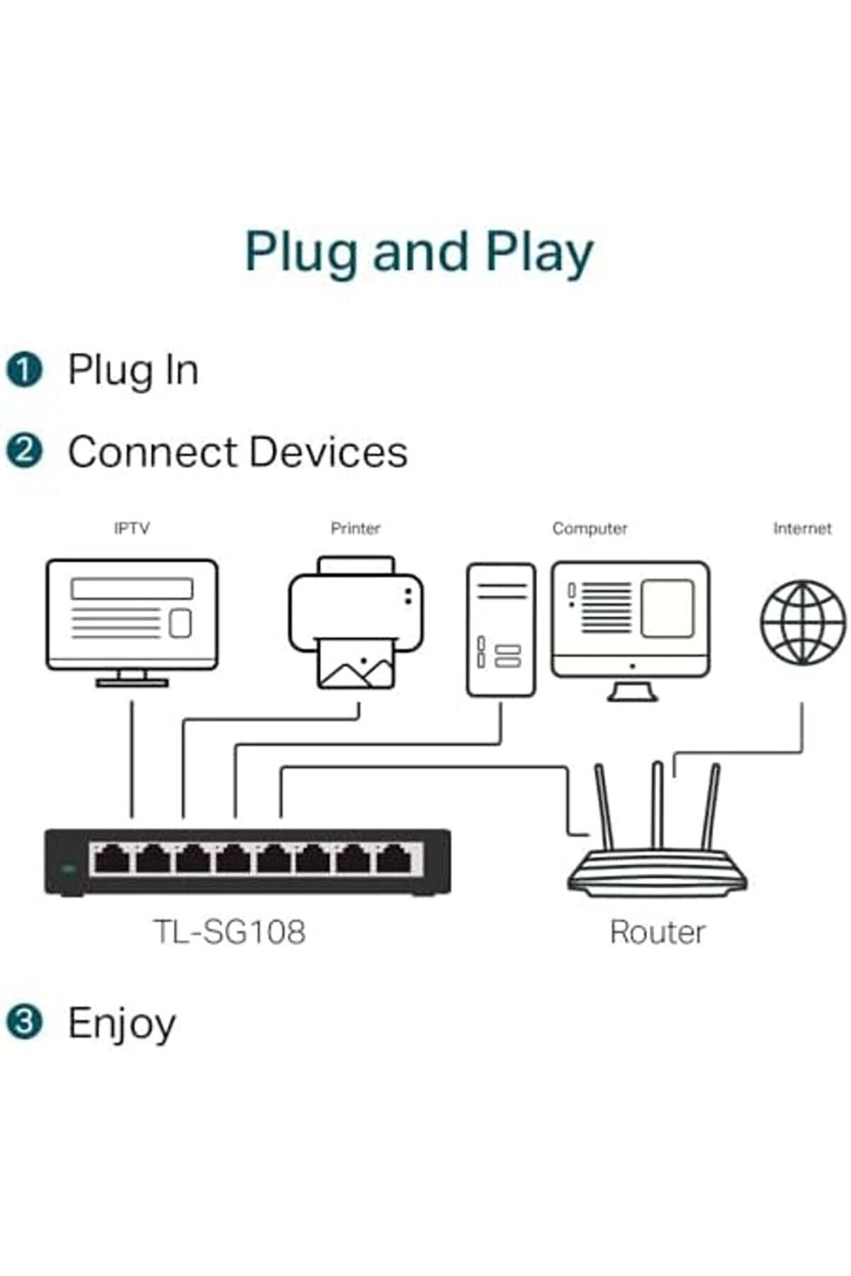 Shopverse Tl-Sg108 V3 8 Portlu Gi̇gabi̇t Ağ Anahtarı 8 Port Si̇yah Tl-Sg108 Trendfli̇ck 1014773