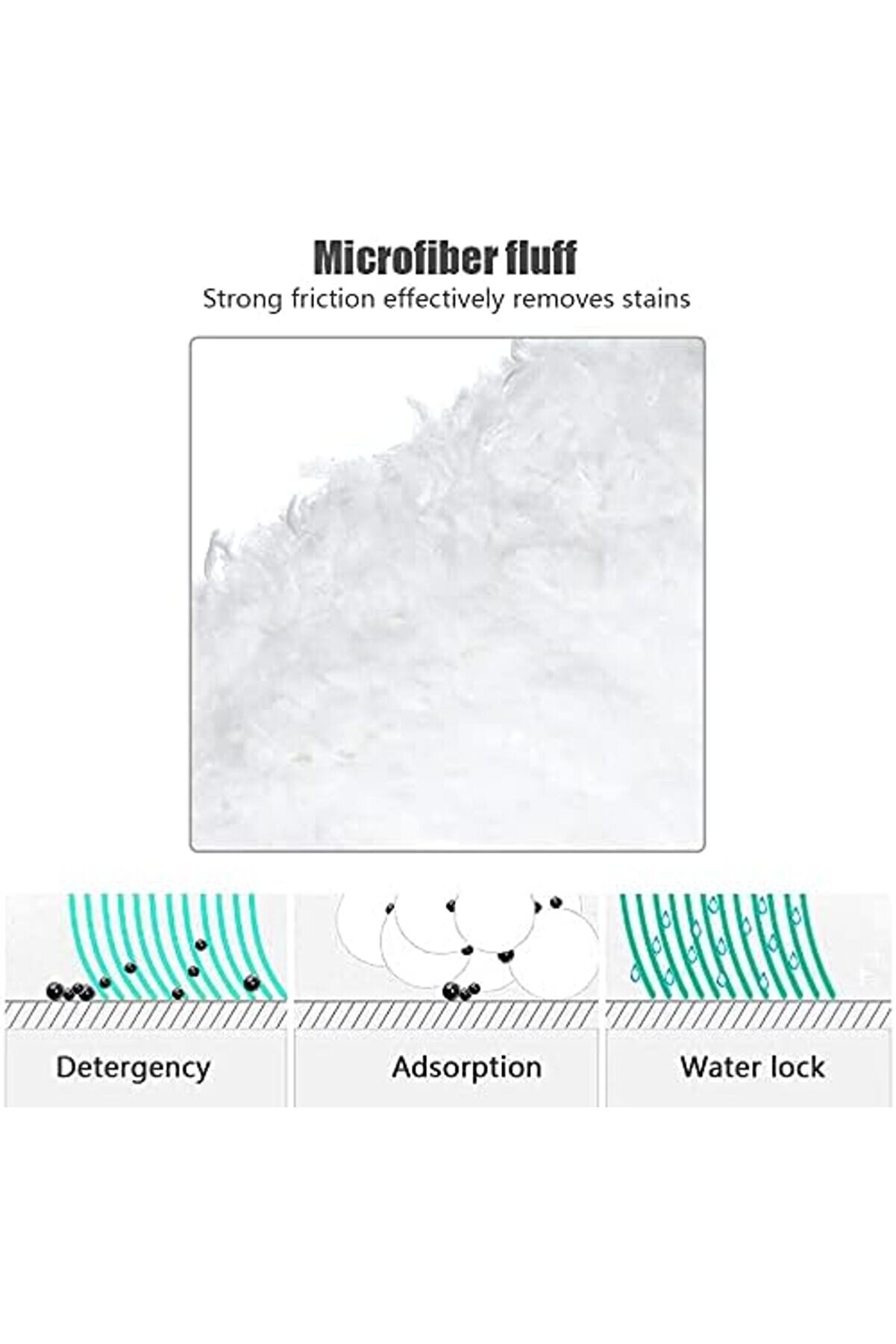 Shopverse Sc2 / Sc3 / Sc4 / Sc5 Paspas Bezi̇ Aksesuarları İçi̇n 6 Paket Bez Seti̇ Paspas Pedleri̇ni̇n Değ