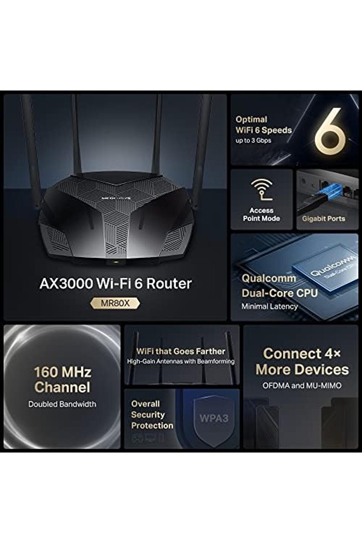 Shopverse Mr80X, Ax3000 Mbps -Band Wi̇-Fi̇ 6 Router Trendfli̇ck 1014773
