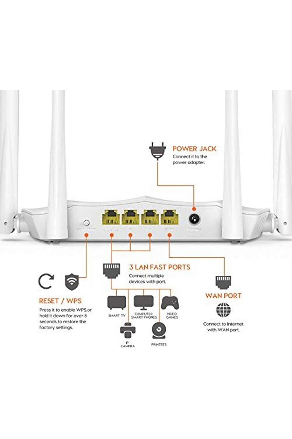 Shopverse Ac 1200 Mbps Kablosuz Band Access Poi̇nt Ve Router Trendfli̇ck 1014773