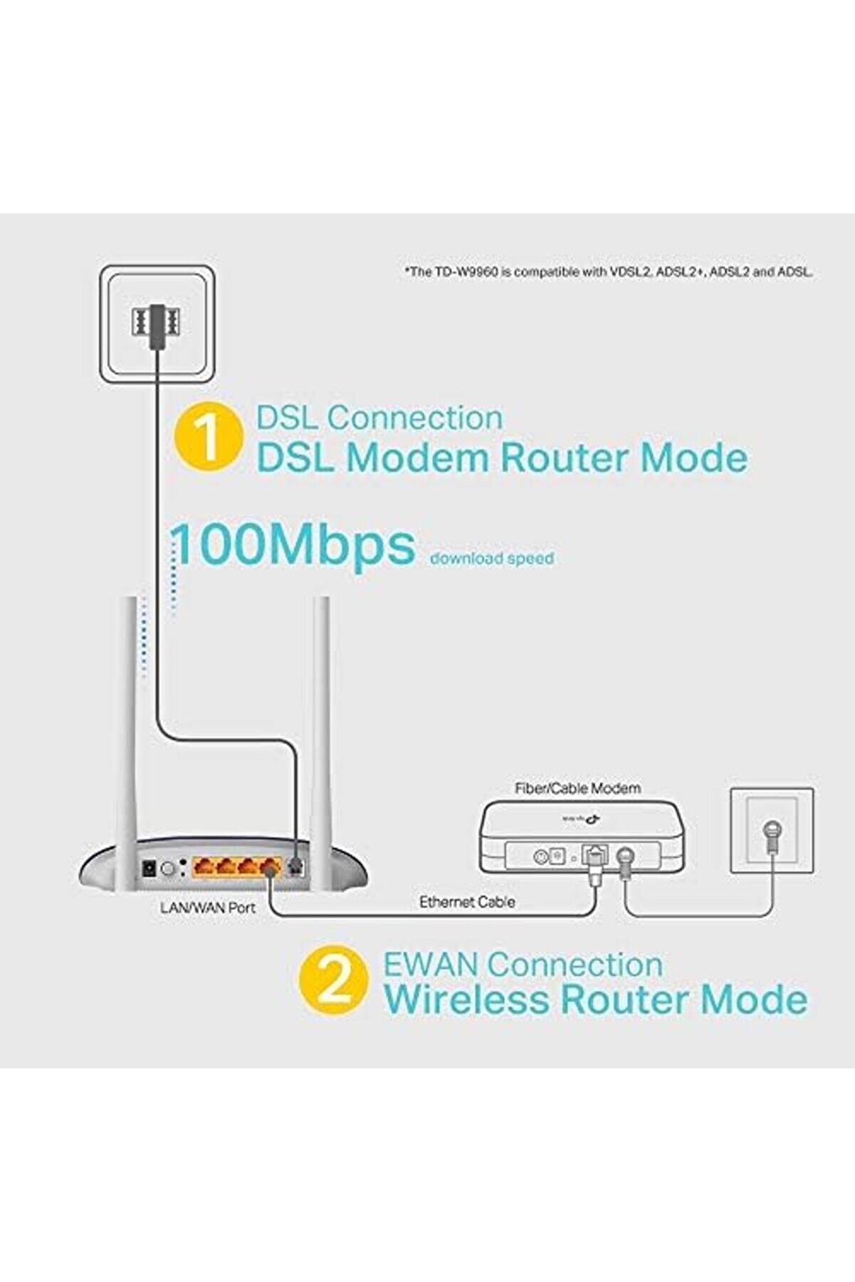 Shopverse Td-W9960, 300Mbps N Vdsl/Adsl Modem Router Trendfli̇ck 1014773