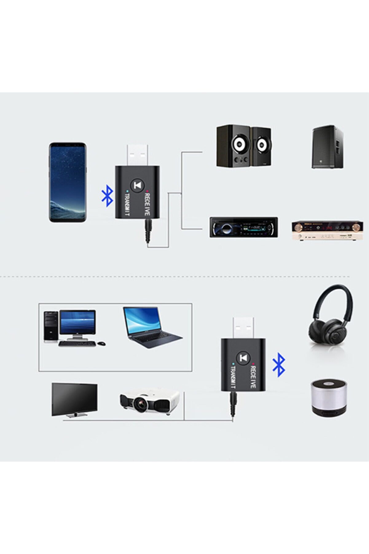 Ally 2İn1 Bluetooth 5.0 Mi̇ni̇ Usb Adaptör+Fm Transmi̇tter-(5775) - Ays1120-9748