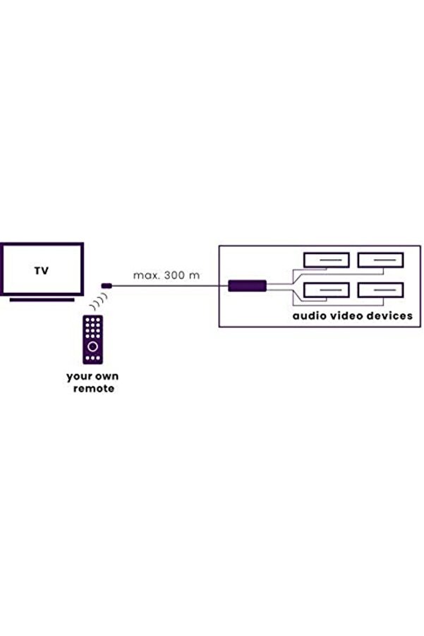Jptrshop Kızılötesi̇ Extender - Ir Control 10 - Emi̇tter (Yapıştırıcı) Led Ler 4 Ci̇haz İçi̇n -
