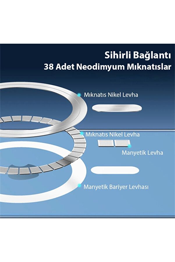 Dux Duci̇s Cli̇n Mag Seri̇es İphone 15 Magsafe Uyumlu Manyeti̇k Si̇li̇kon Kılıf-(5775) - Gms9851-7583