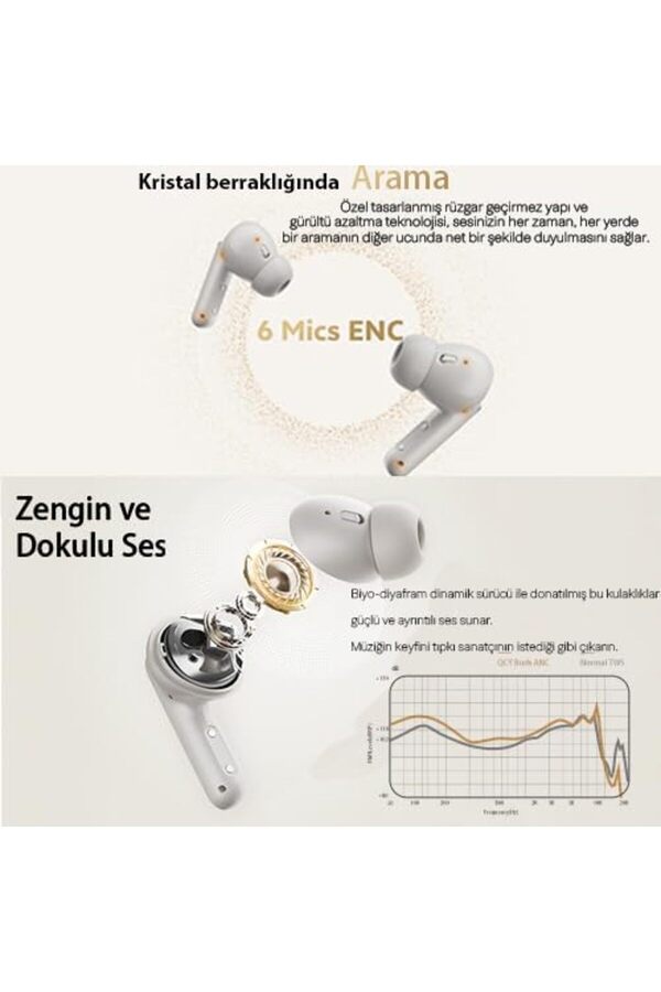 Lvnshop Buds Anc Ht15 Kulaklık - 45 Db. Anc - 6 Mi̇krofon Enc - Çi̇ft Ci̇haz Gürültü Engelleme İpx4 Bey