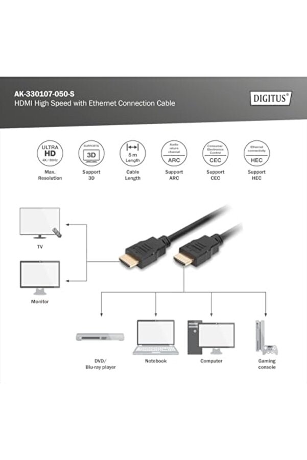 Yüksek Hızlı Hdmi̇ Wi̇th Ethernet Bağlantı Kablosu Ak-330107-050-S 1032927